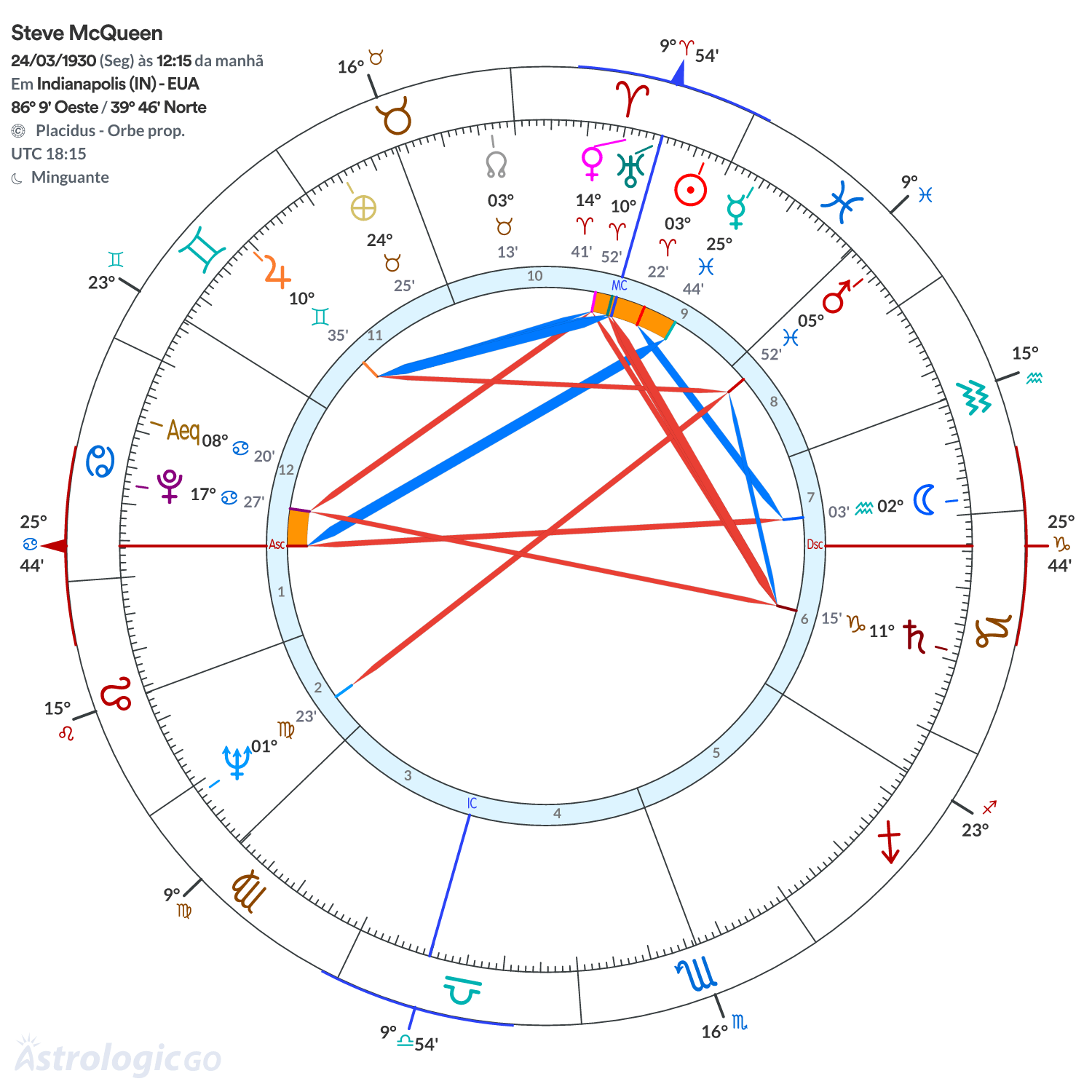 Mandala - Steve McQueen