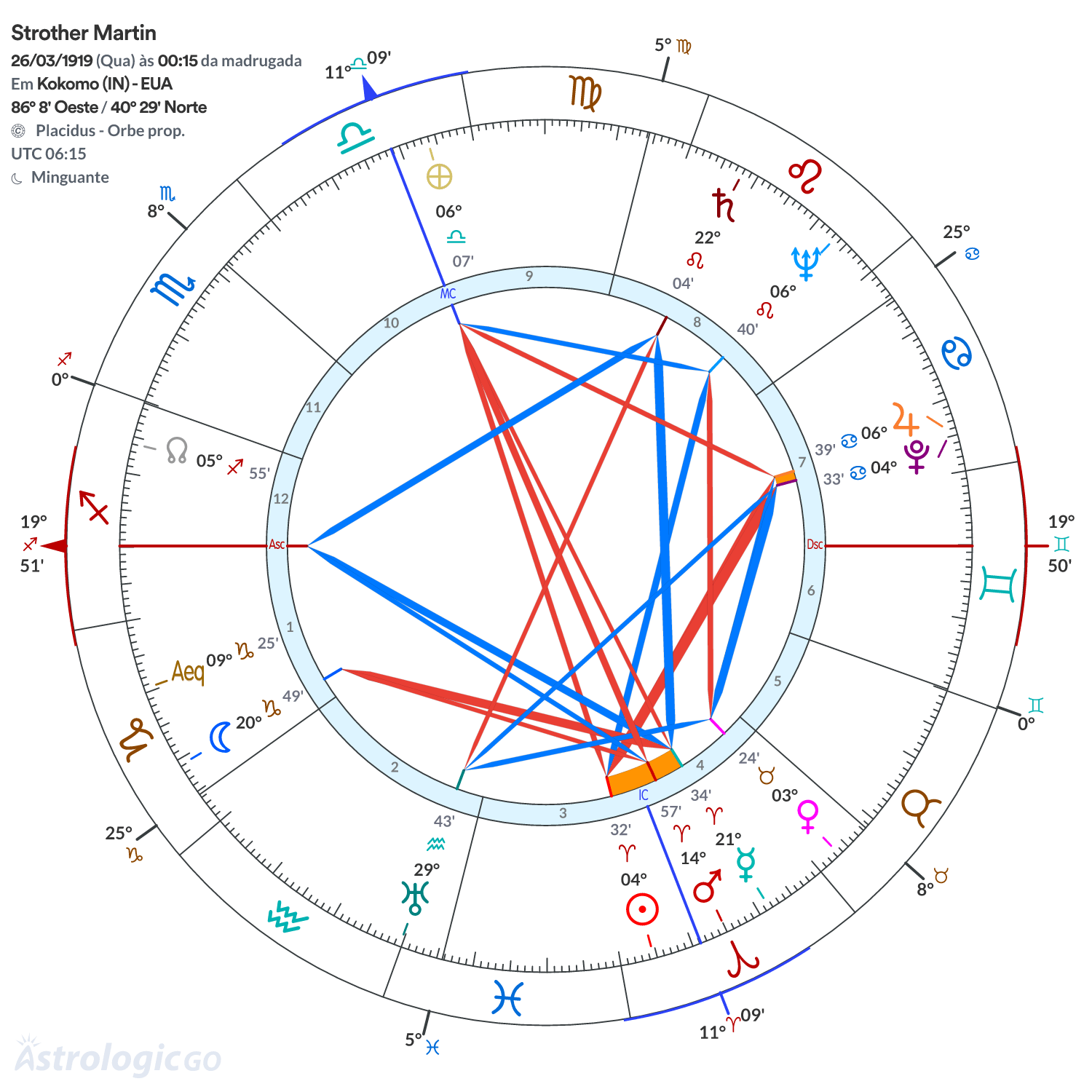Mandala - Strother Martin