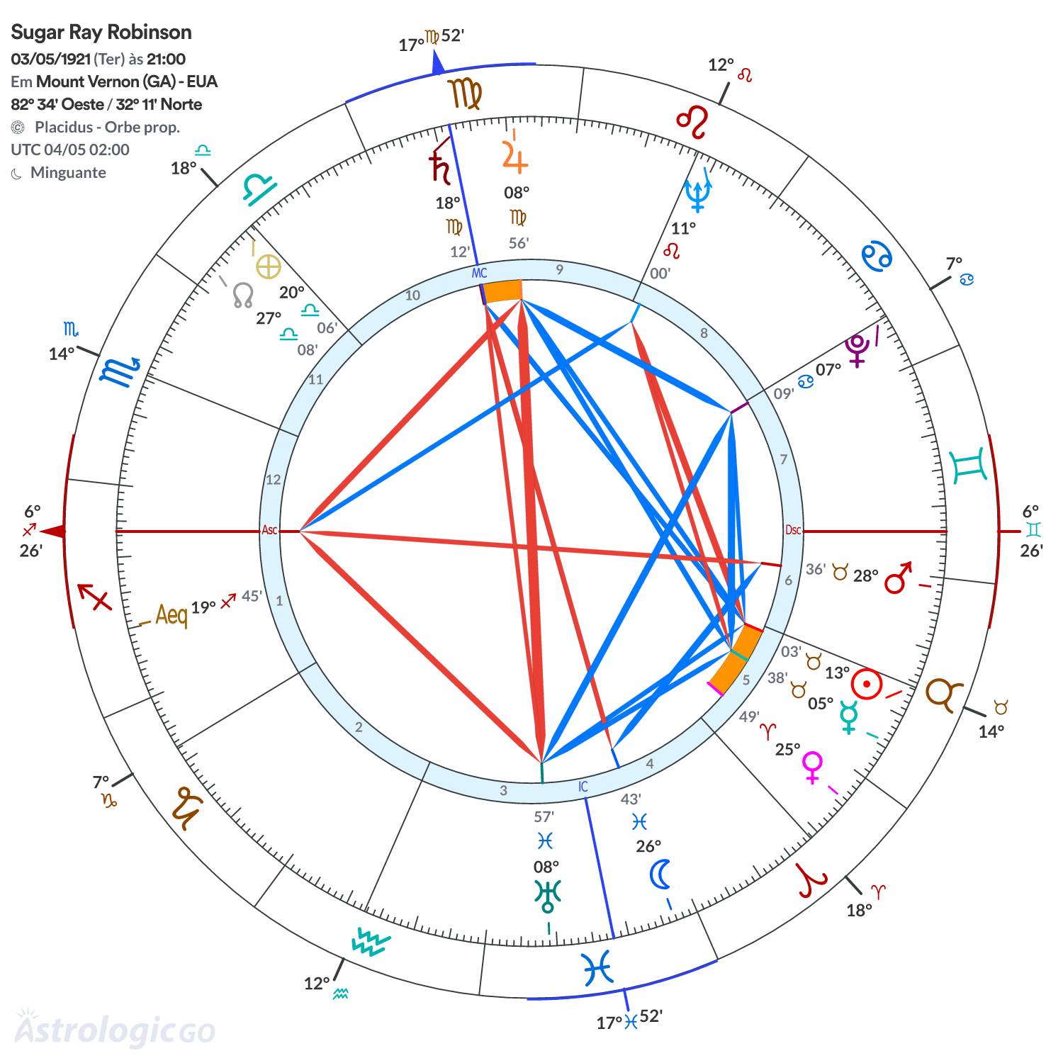 Mandala - Sugar Ray Robinson