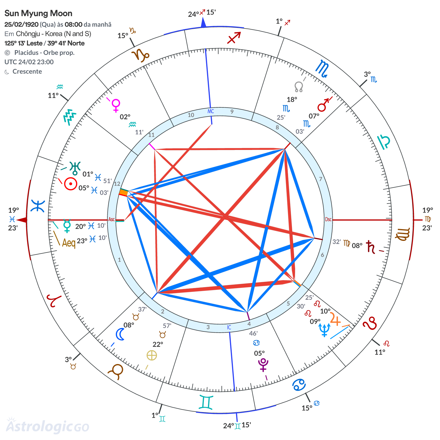 Mandala - Sun Myung Moon