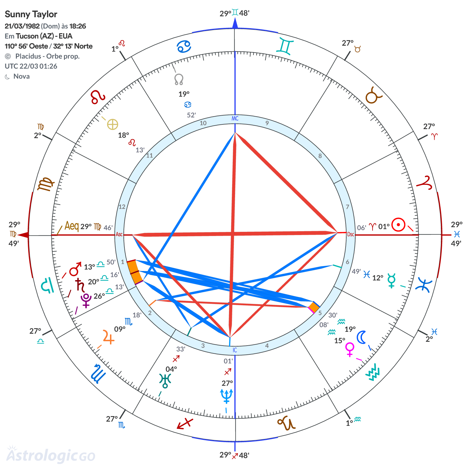 Mandala - Sunny Taylor
