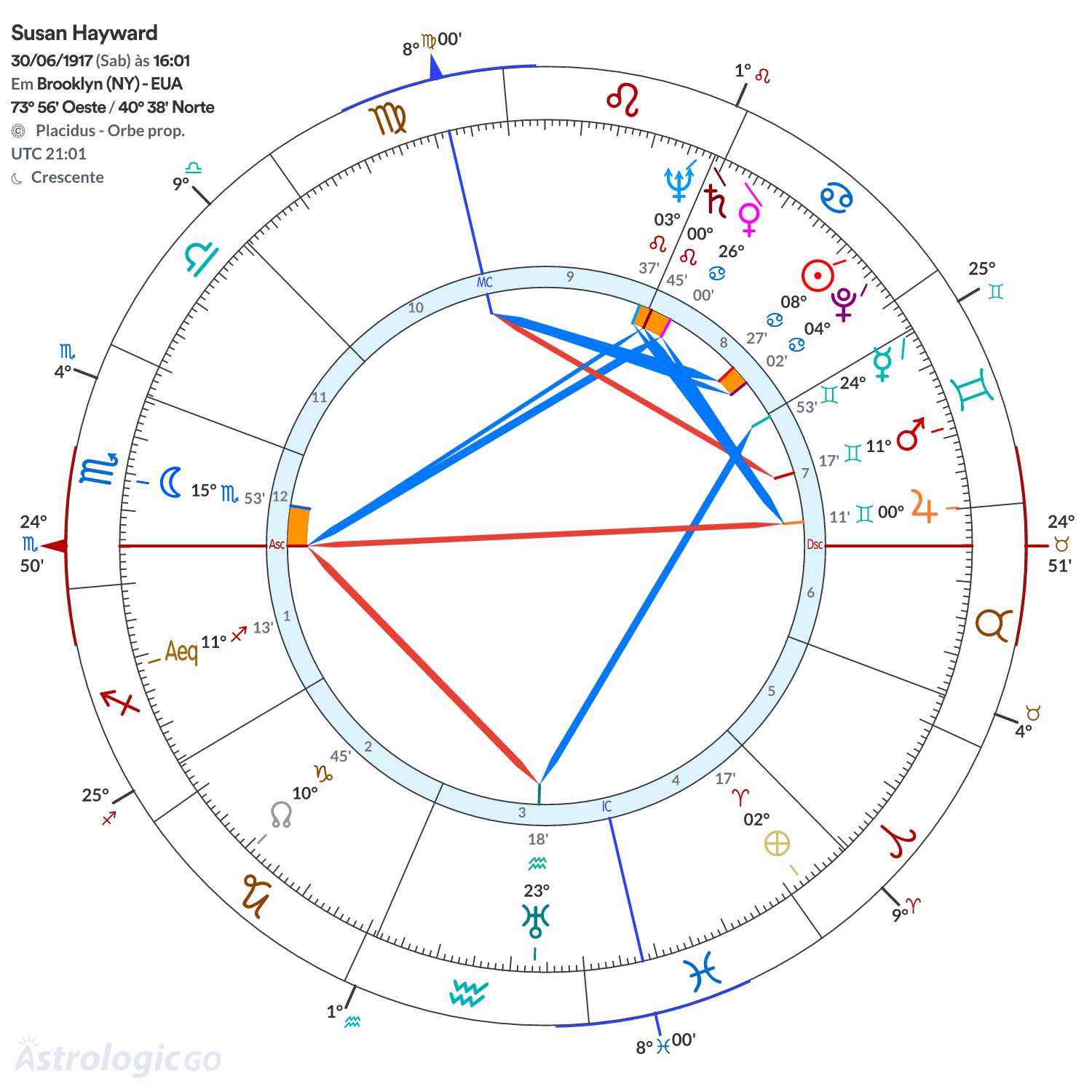 Mandala - Susan Hayward