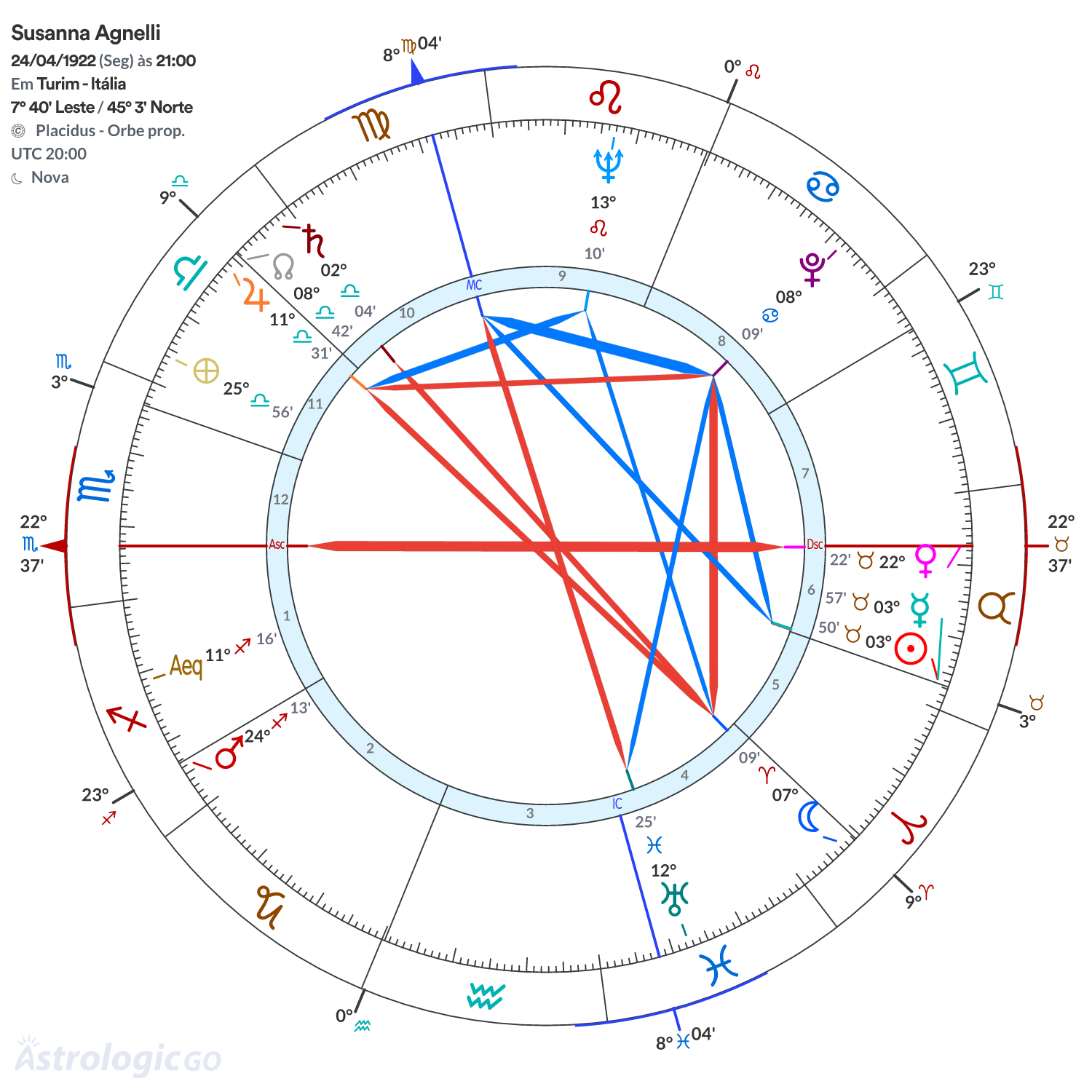 Mandala - Susanna Agnelli