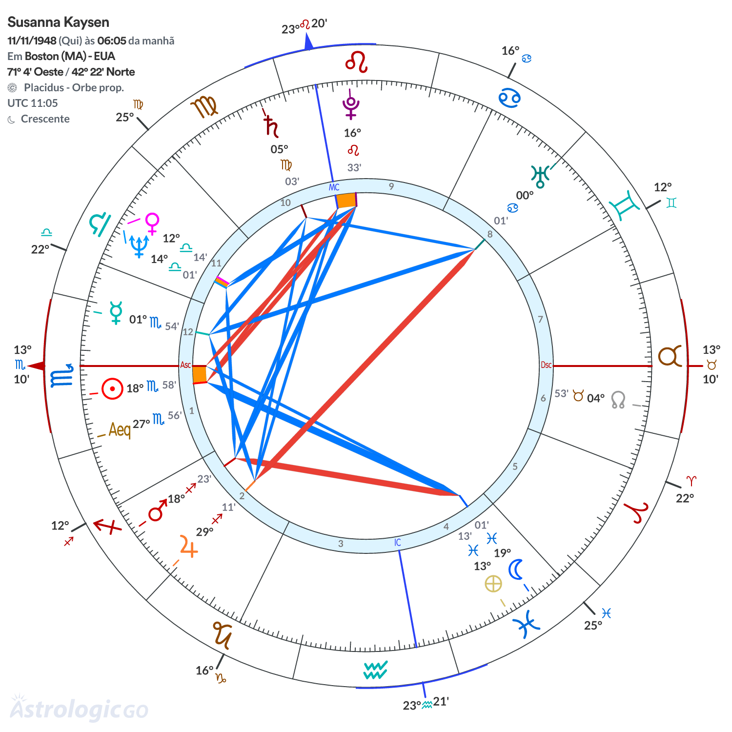Mandala - Susanna Kaysen