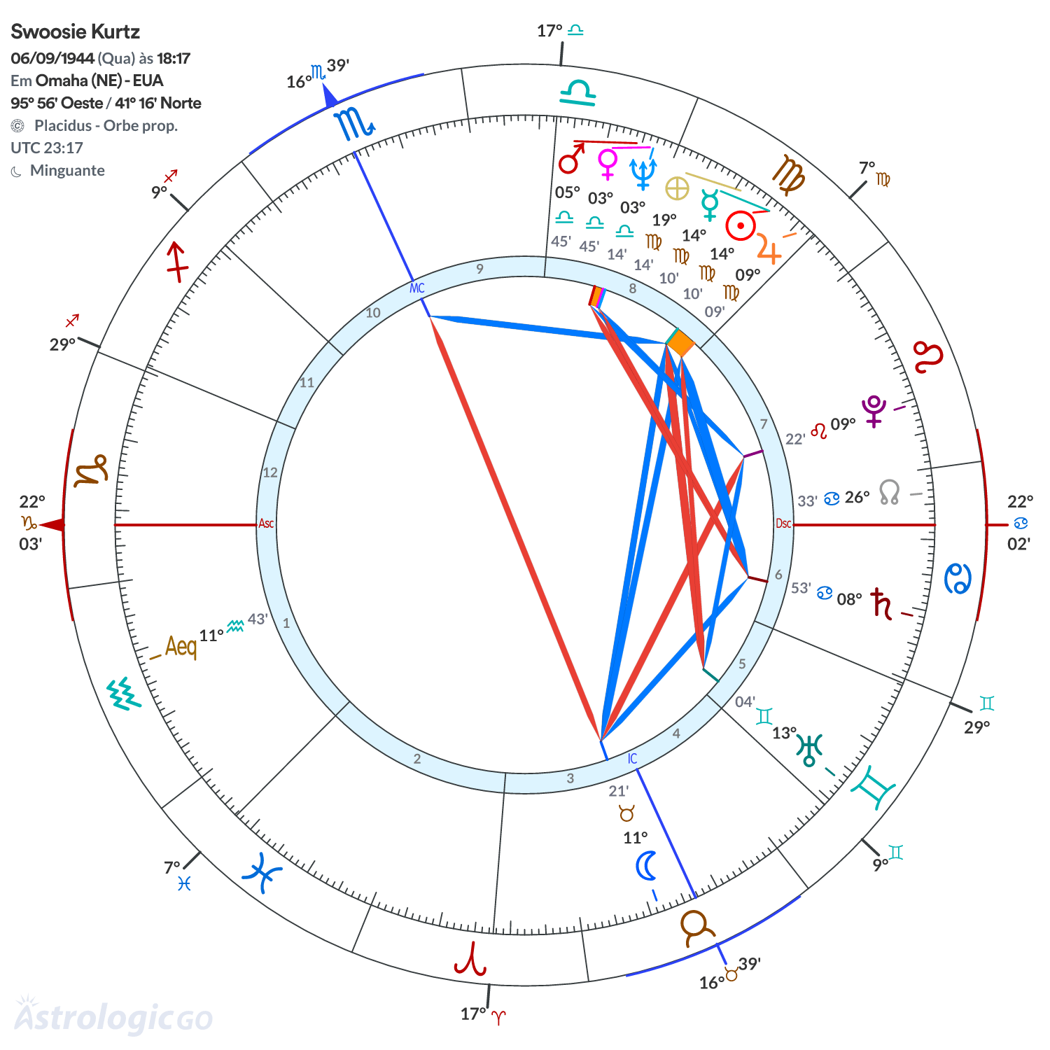 Mandala - Swoosie Kurtz