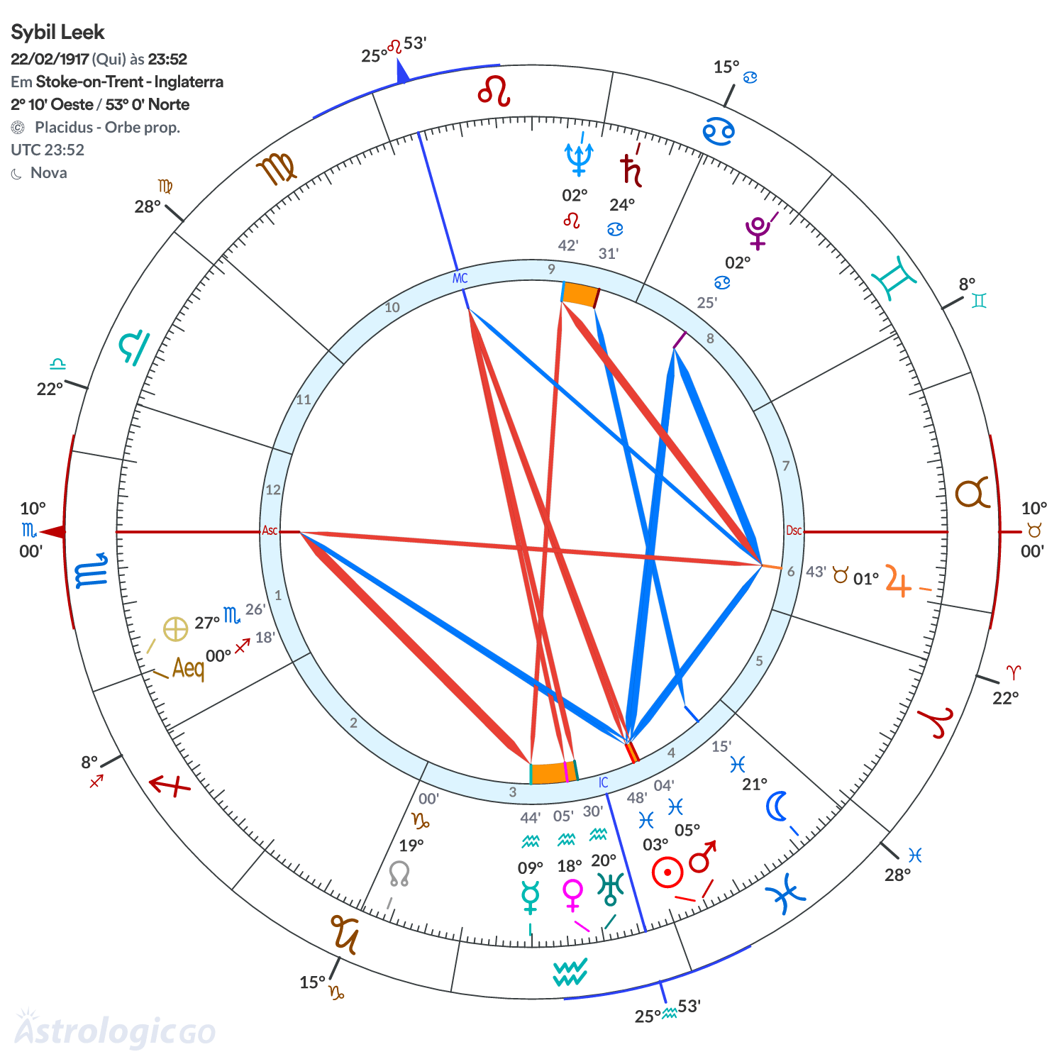 Mandala - Sybil Leek