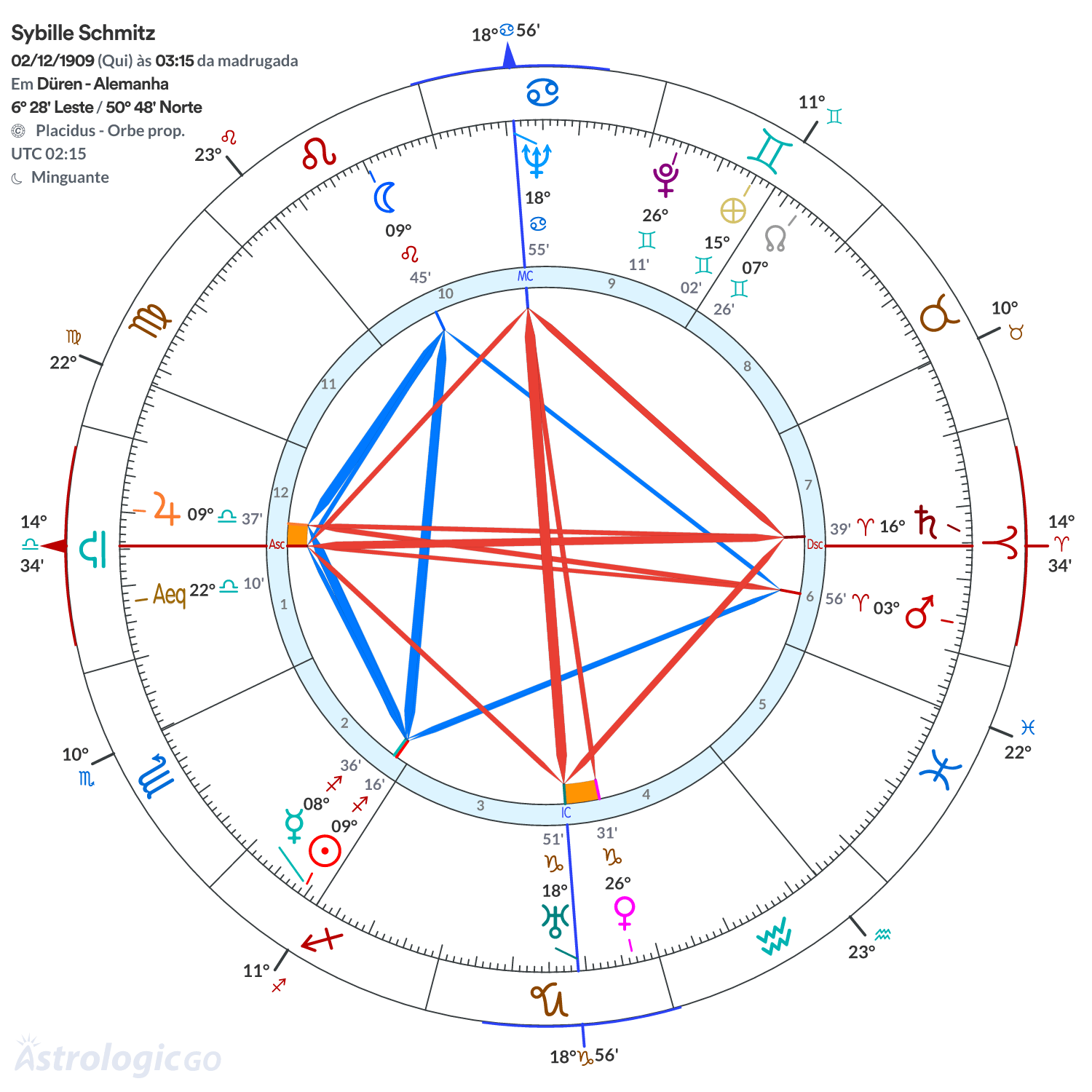 Mandala - Sybille Schmitz