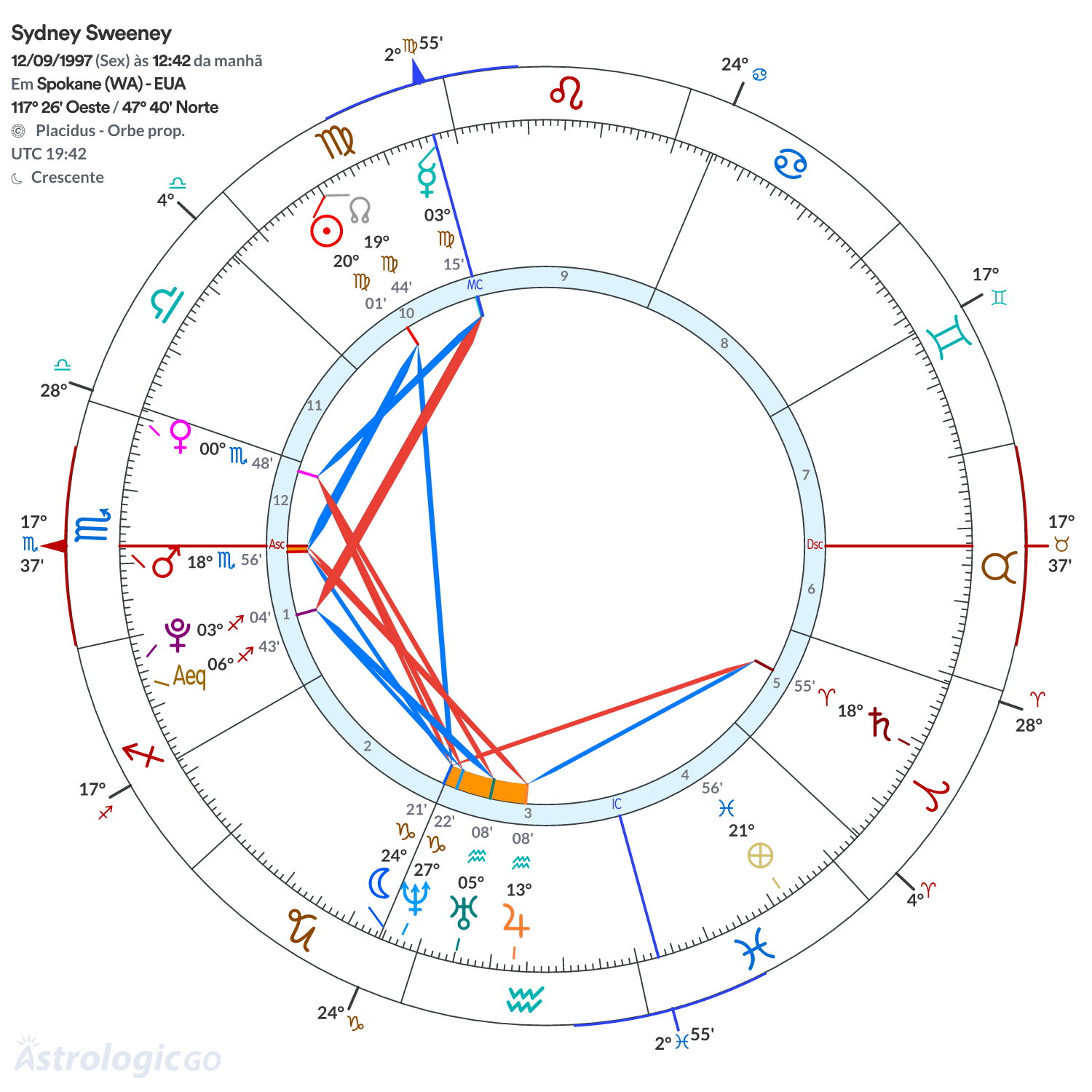 Mandala - Sydney Sweeney