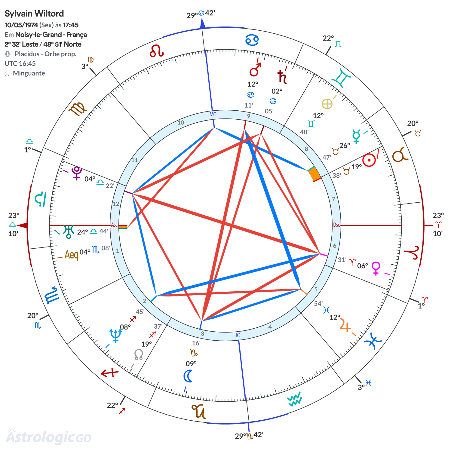 Mandala - Sylvain Wiltord