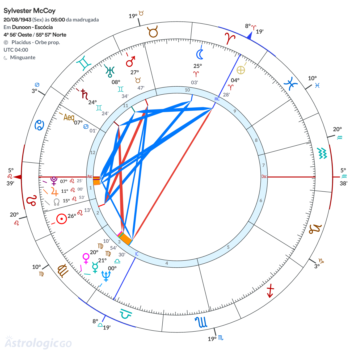 Mandala - Sylvester McCoy