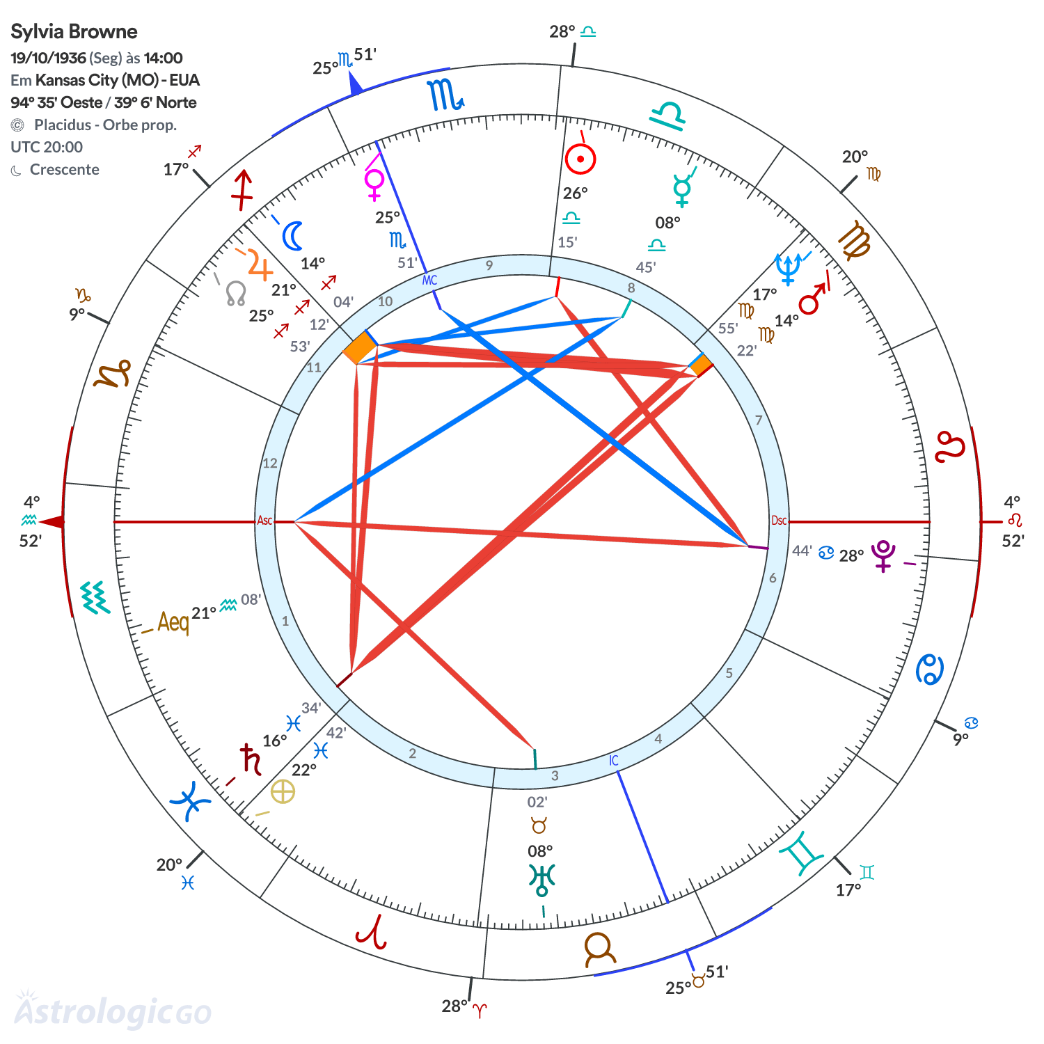 Mandala - Sylvia Browne