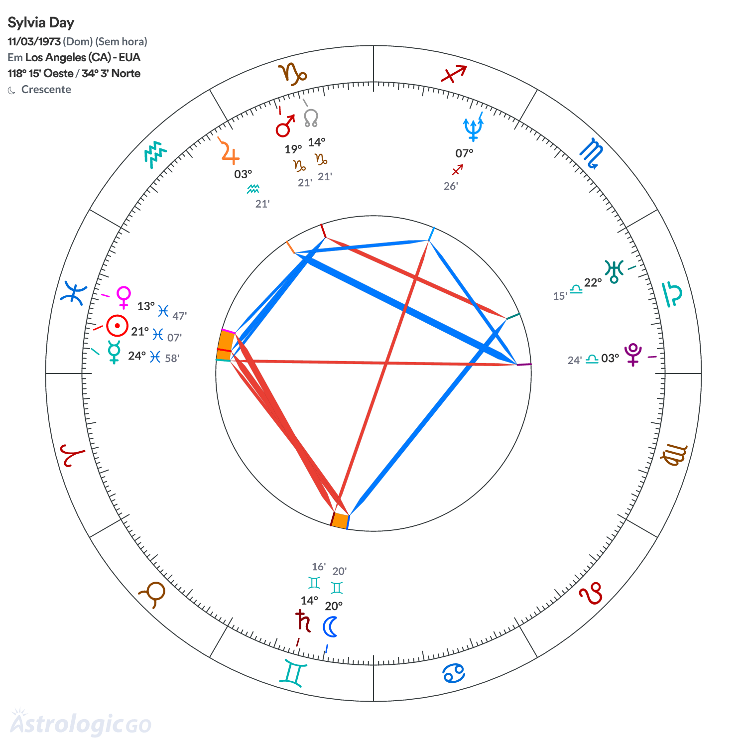 Mandala - Sylvia Day