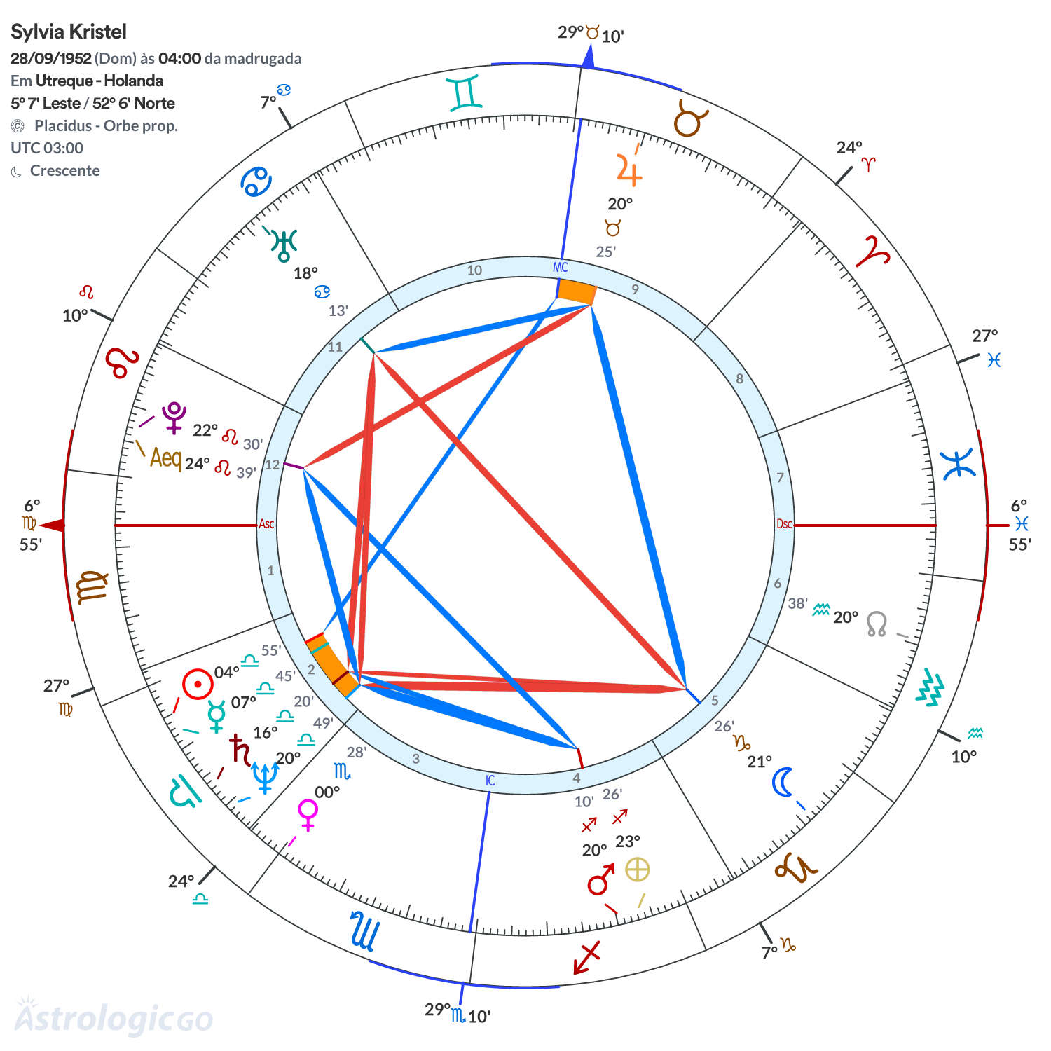 Mandala - Sylvia Kristel