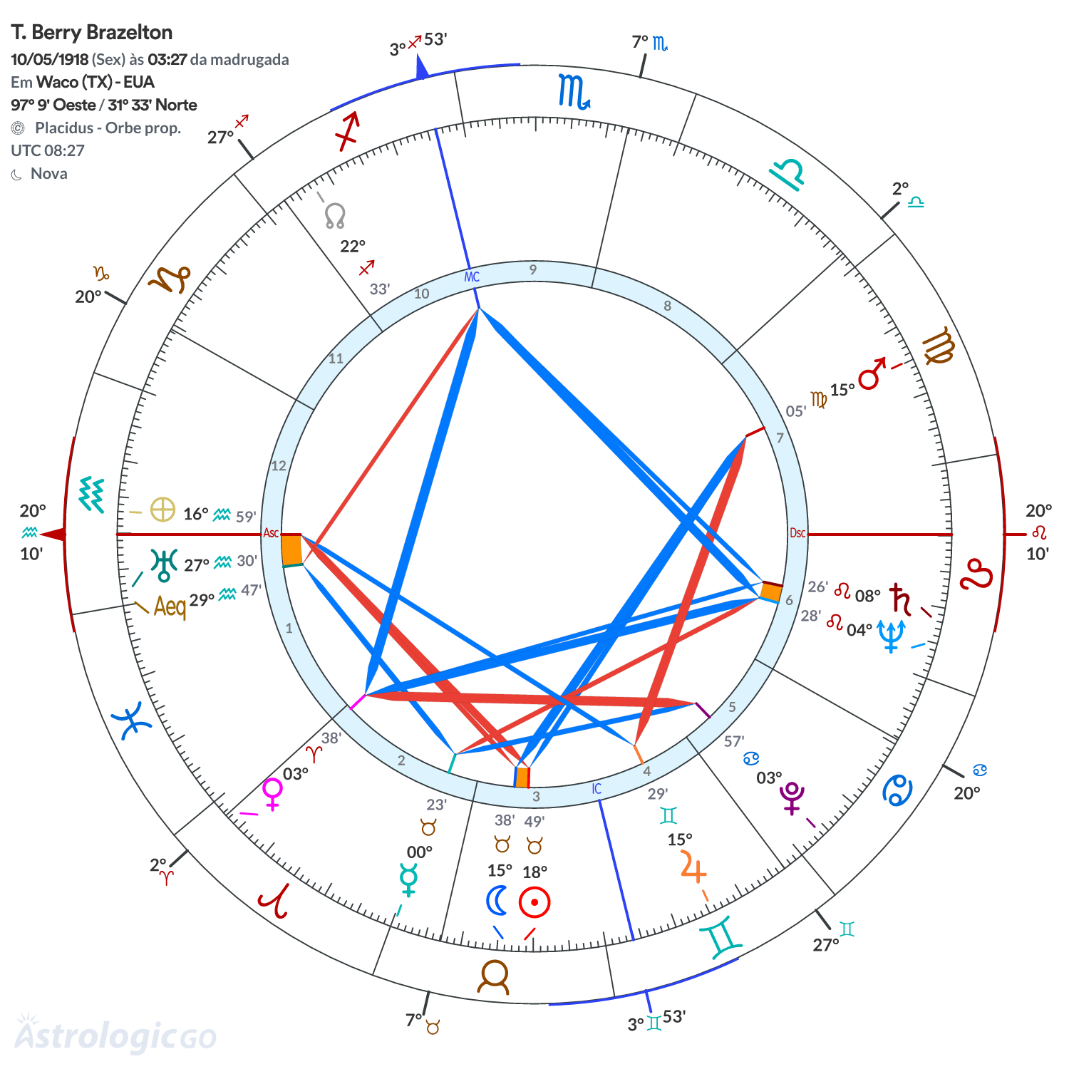 Mandala - T. Berry Brazelton
