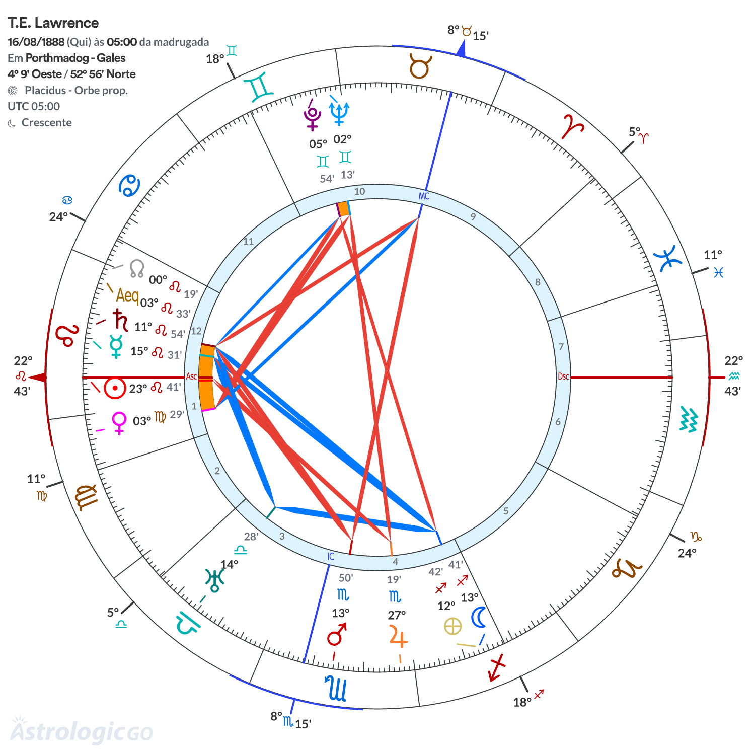 Mandala - T.E. Lawrence