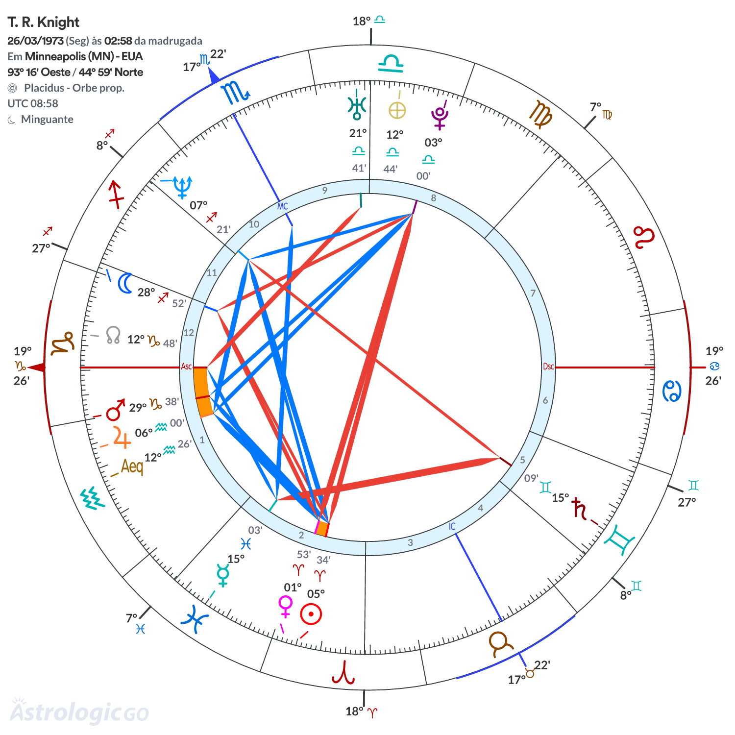 Mandala - T. R. Knight