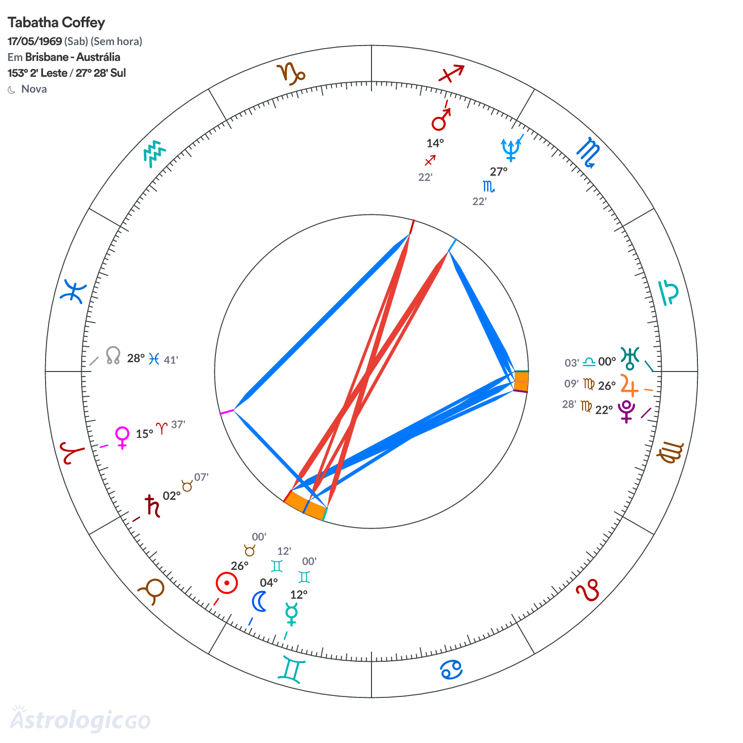 Mandala - Tabatha Coffey