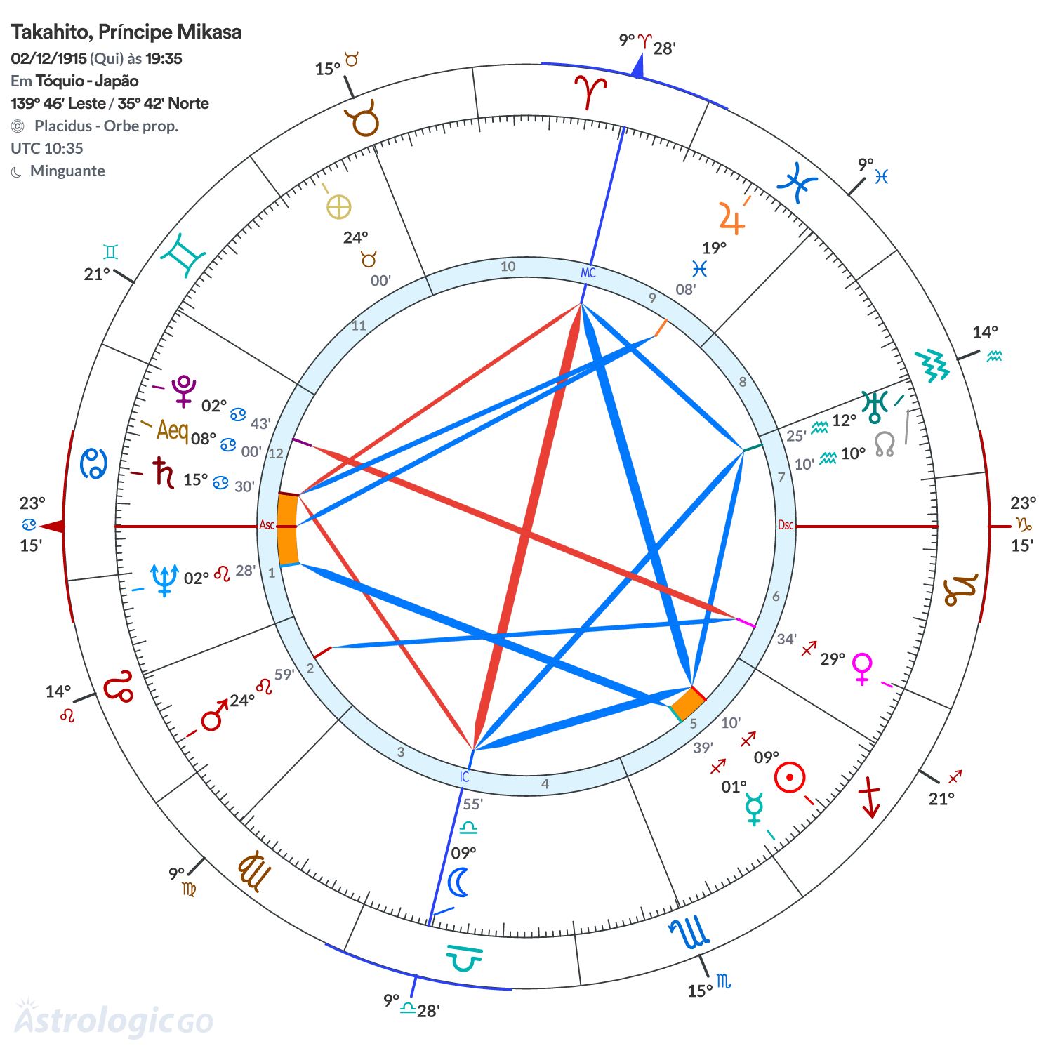 Mandala - Takahito, Príncipe Mikasa