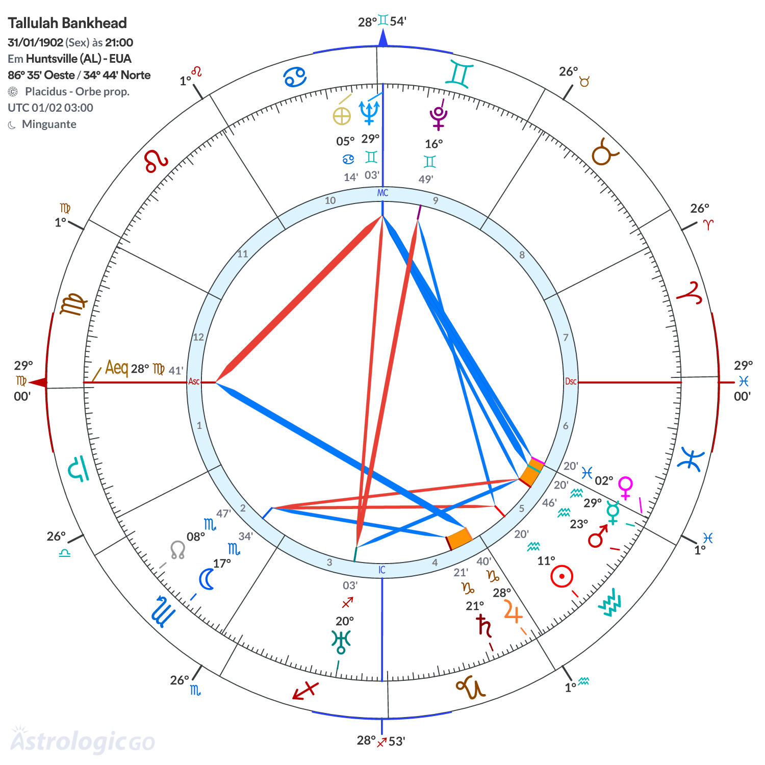Mandala - Tallulah Bankhead