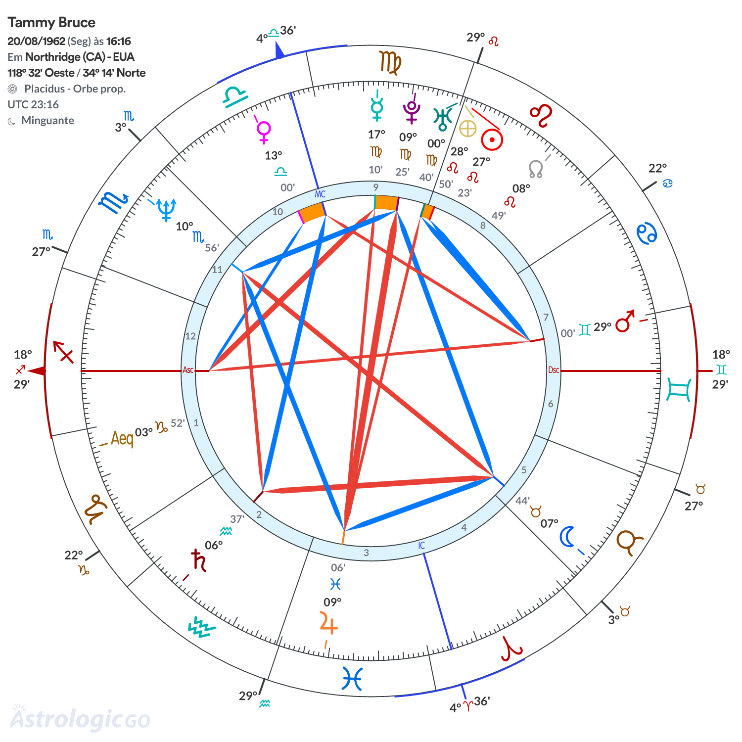Mandala - Tammy Bruce