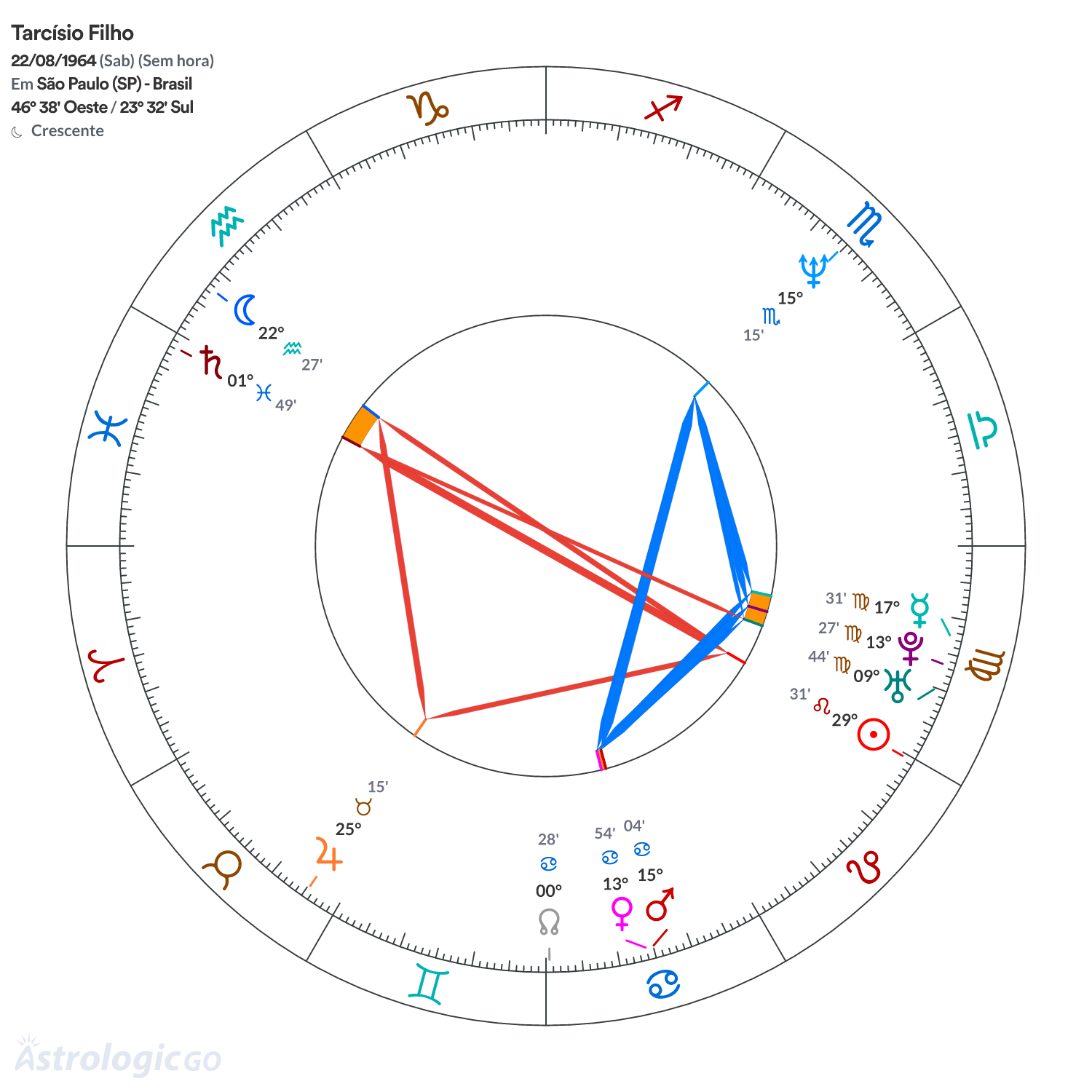 Mandala - Tarcísio Filho