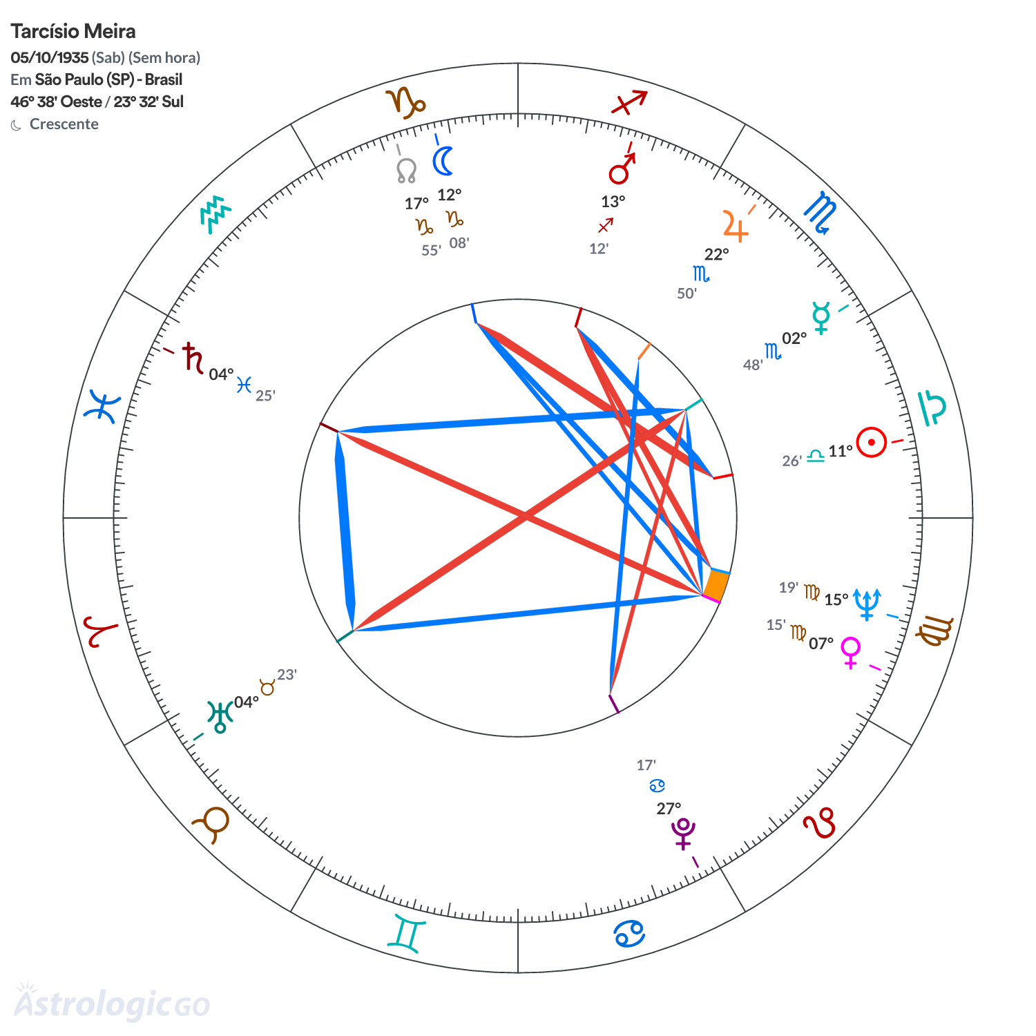 Mandala - Tarcísio Meira