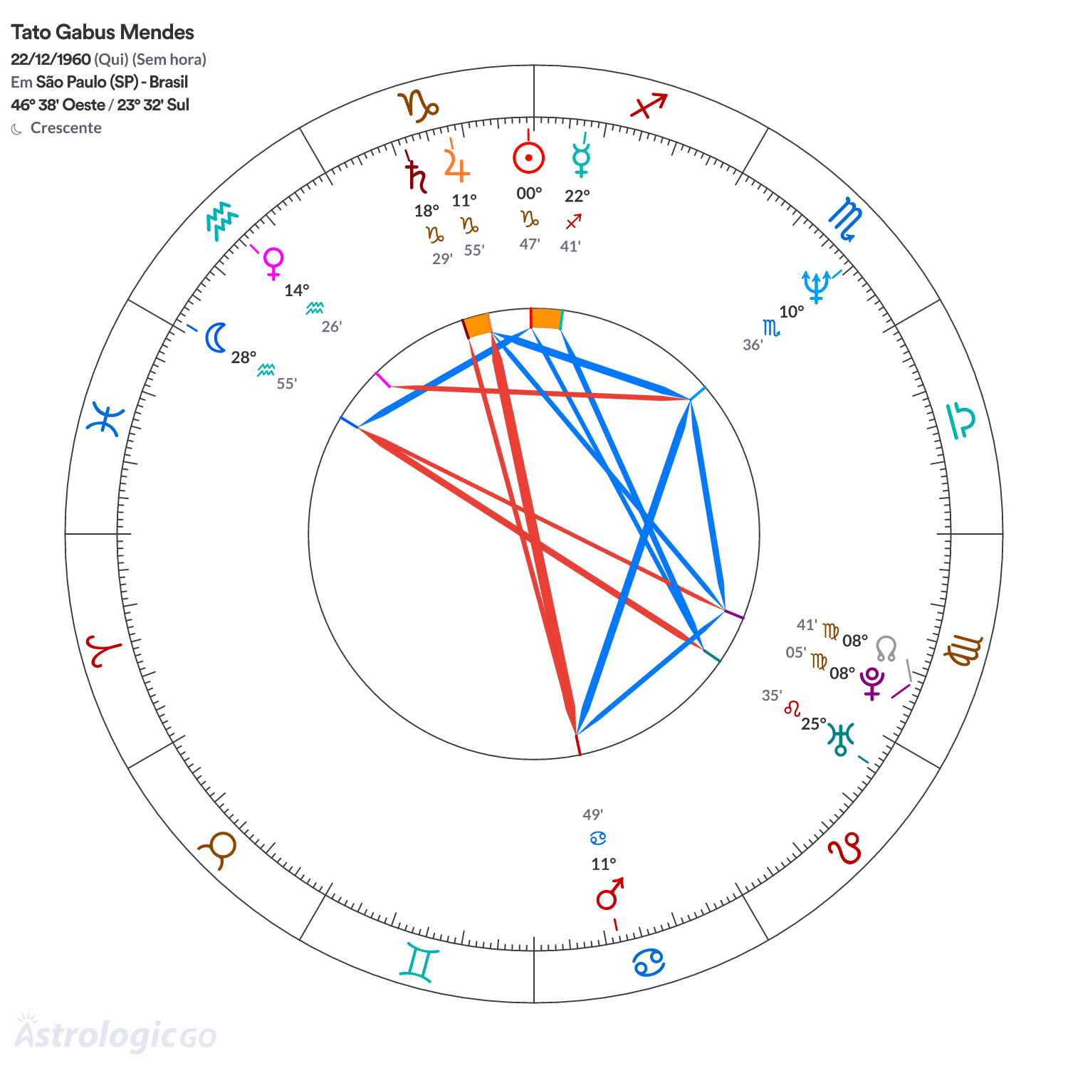 Mandala - Tato Gabus Mendes