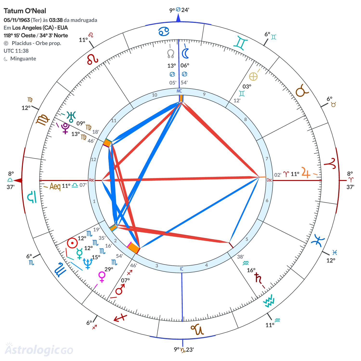 Mandala - Tatum O'Neal