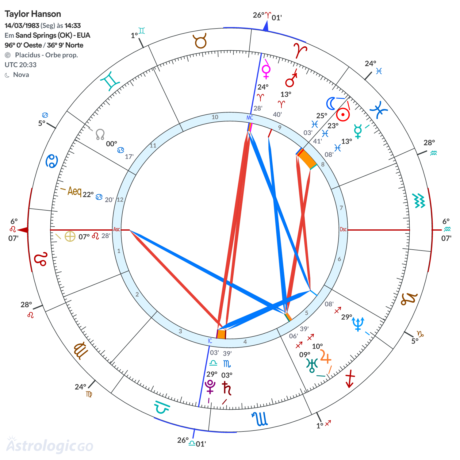 Mandala - Taylor Hanson