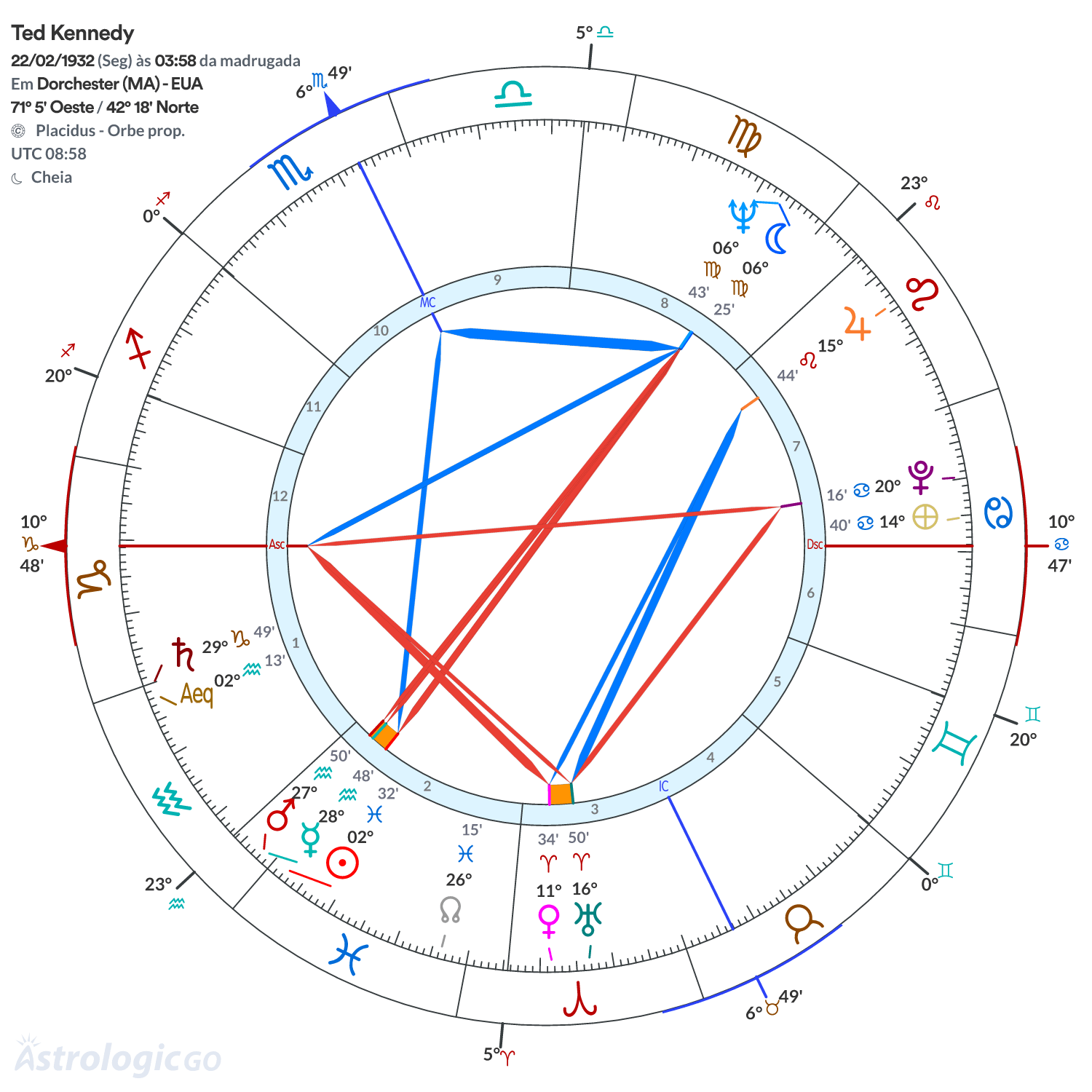 Mandala - Ted Kennedy
