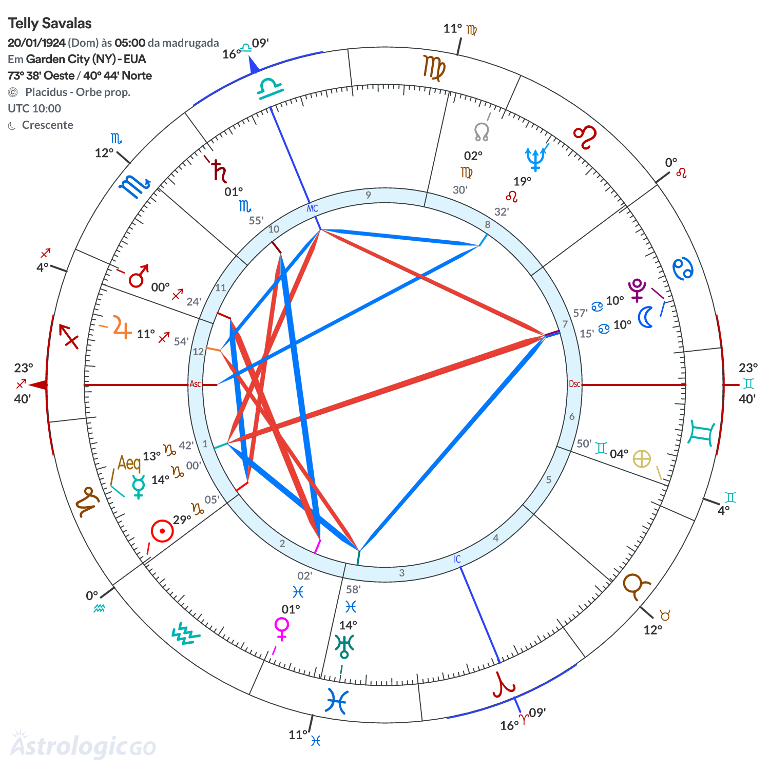 Mandala - Telly Savalas