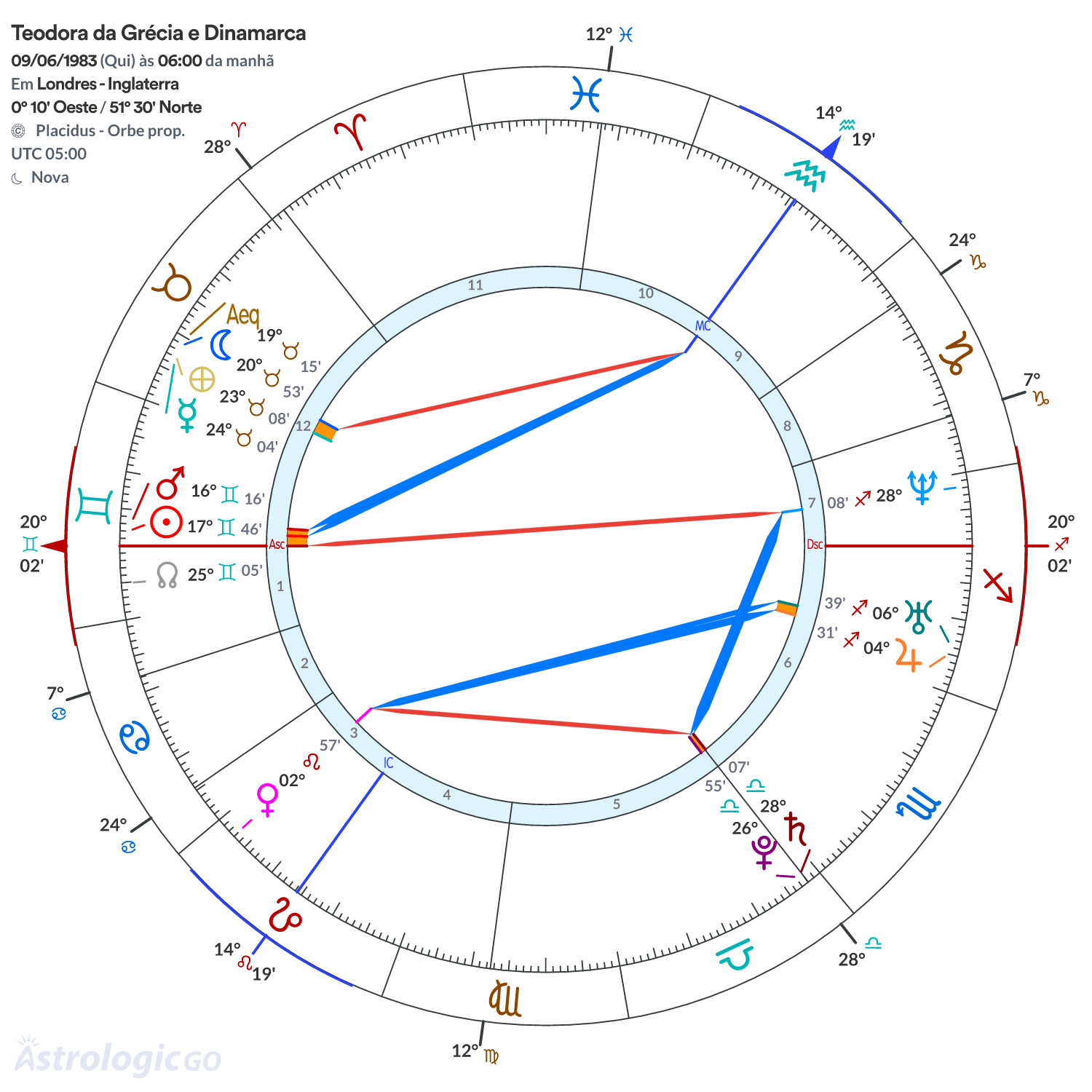 Mandala - Teodora da Grécia e Dinamarca