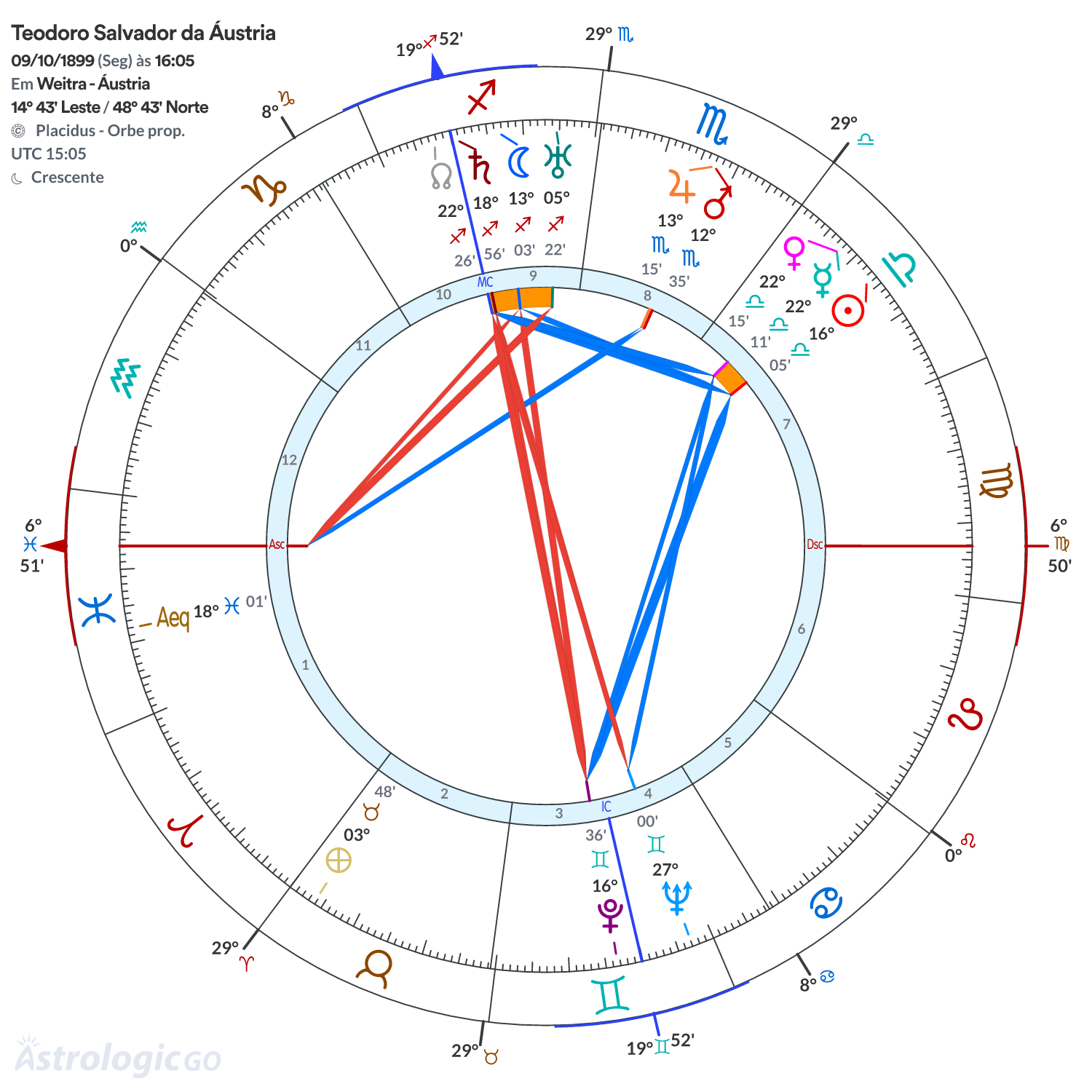 Mandala - Teodoro Salvador da Áustria