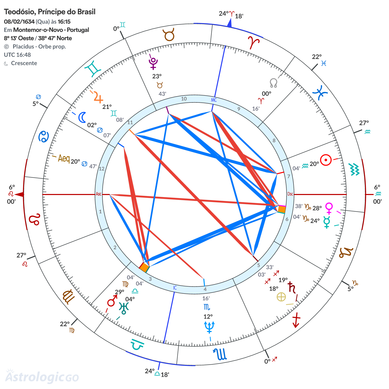 Mandala - Teodósio, Príncipe do Brasil