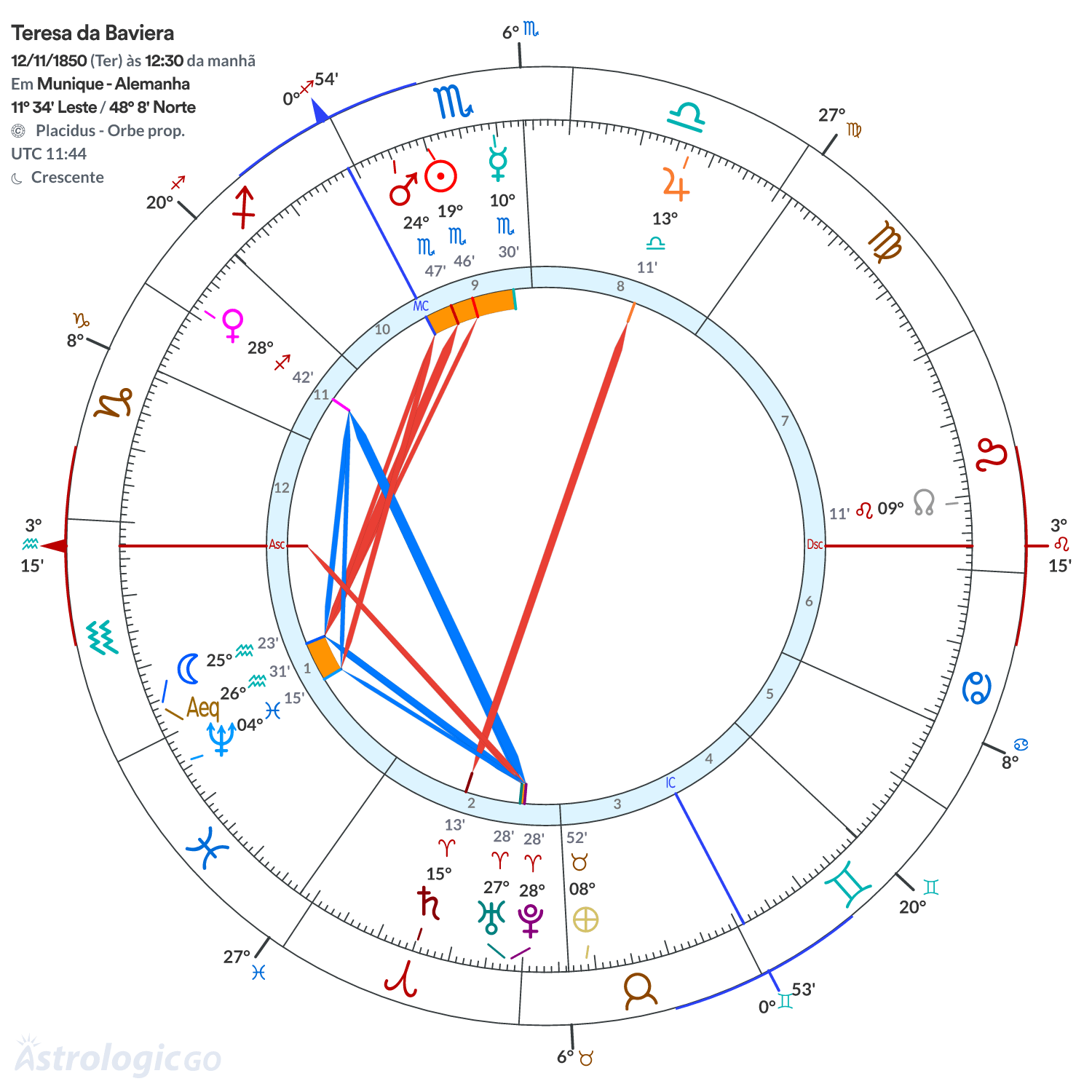 Mandala - Teresa da Baviera