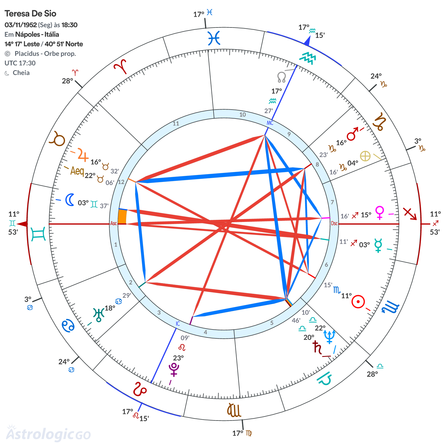 Mandala - Teresa De Sio