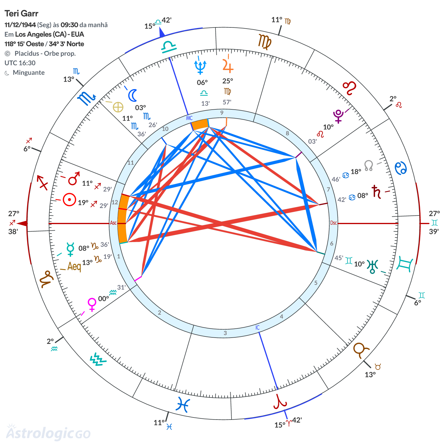 Mandala - Teri Garr