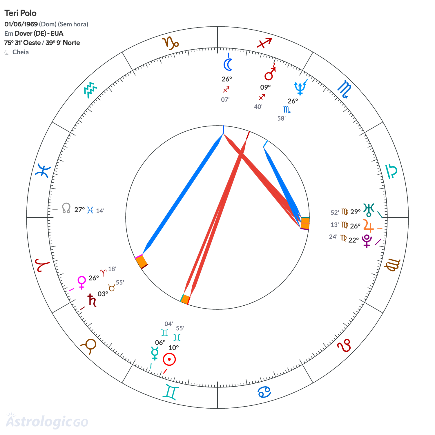 Mandala - Teri Polo