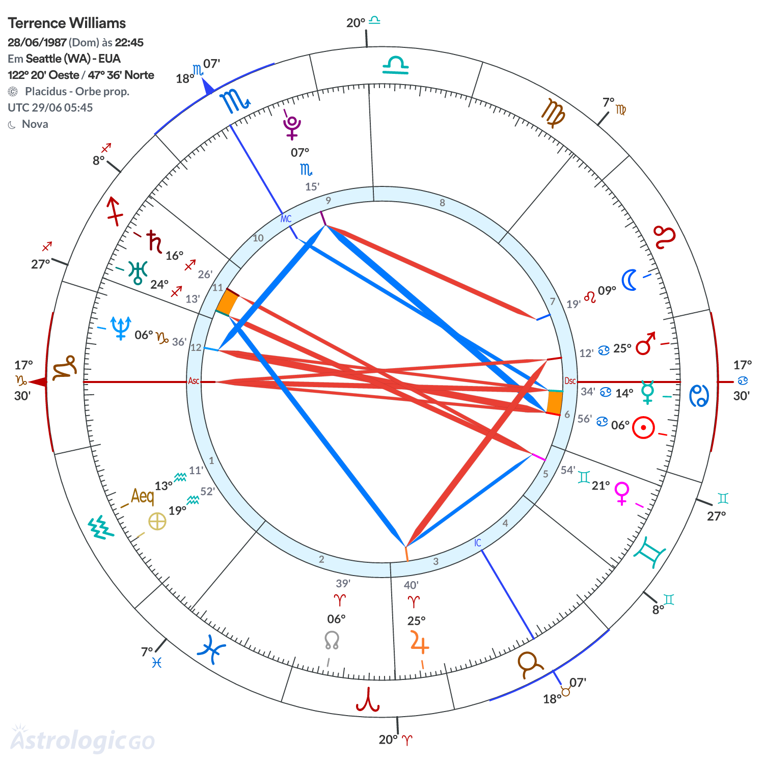 Mandala - Terrence Williams