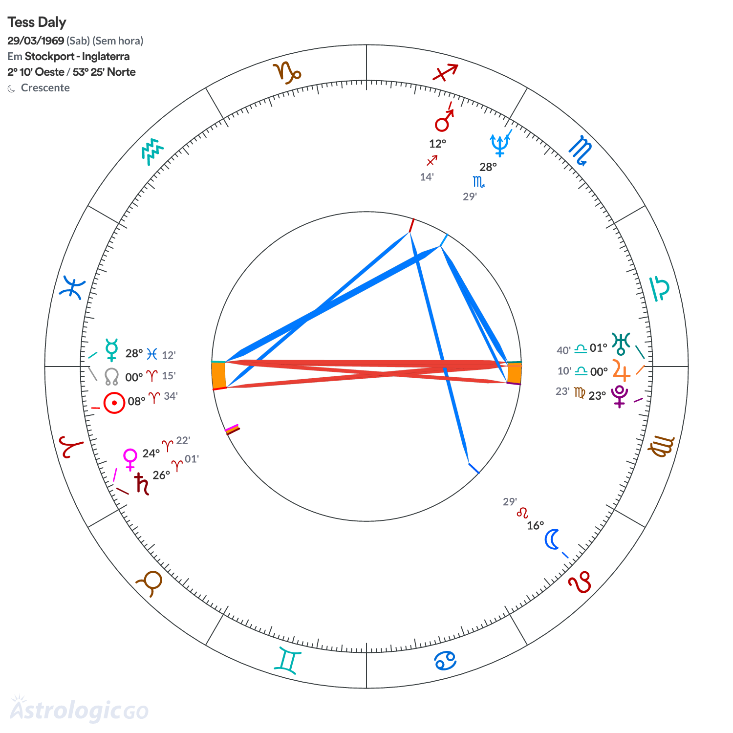 Mandala - Tess Daly