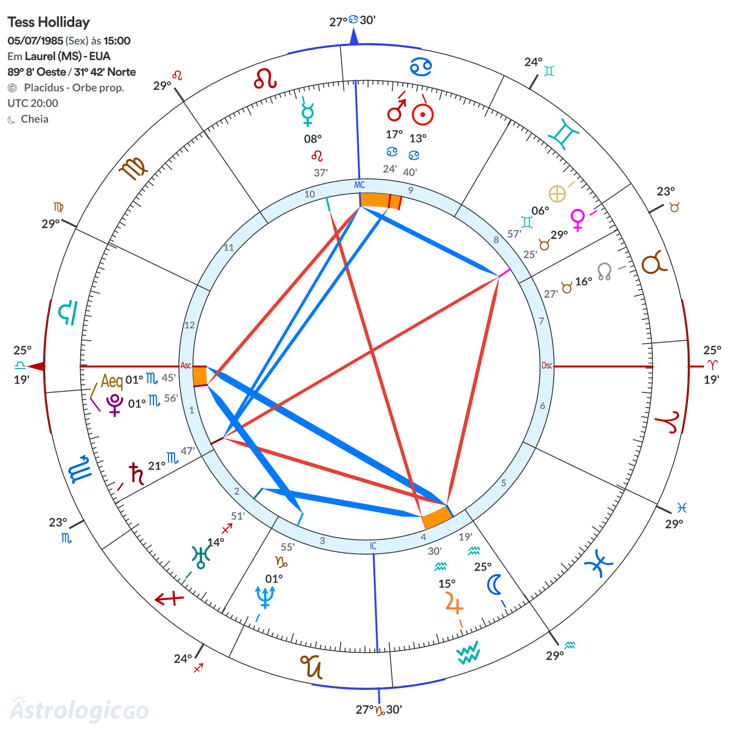 Mandala - Tess Holliday