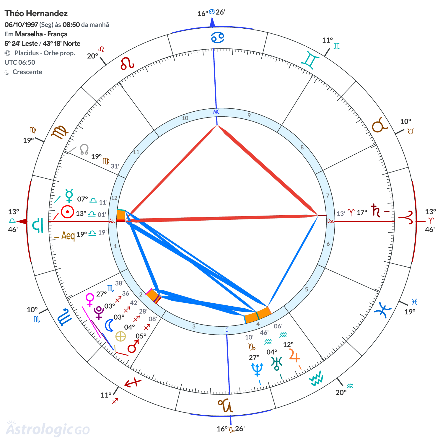 Mandala - Théo Hernandez