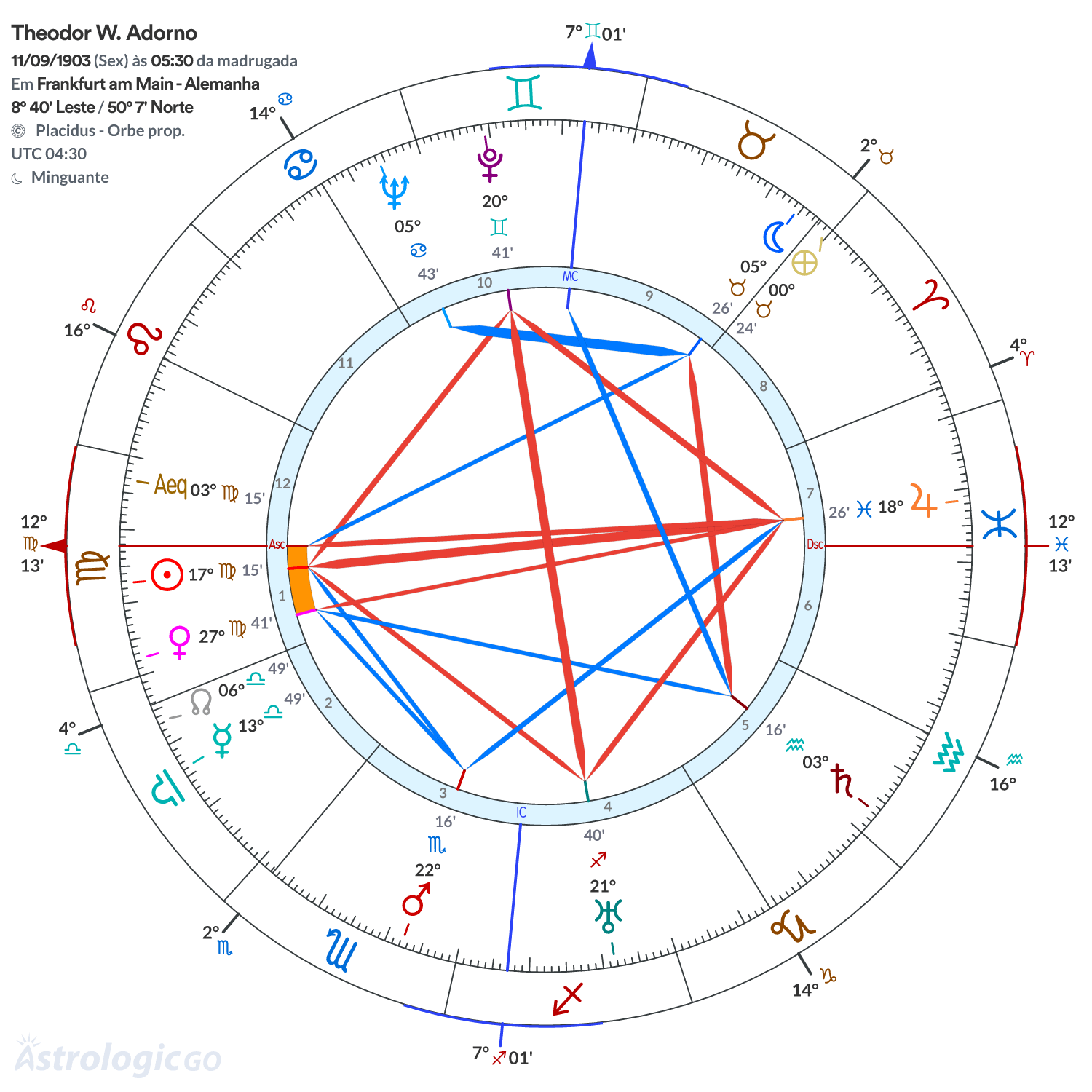 Mandala - Theodor W. Adorno