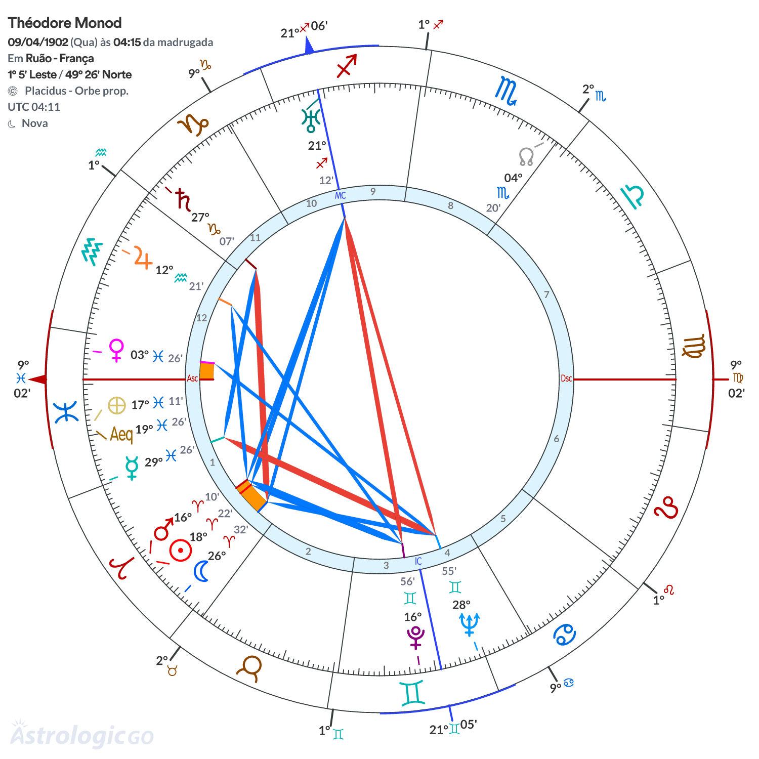 Mandala - Théodore Monod