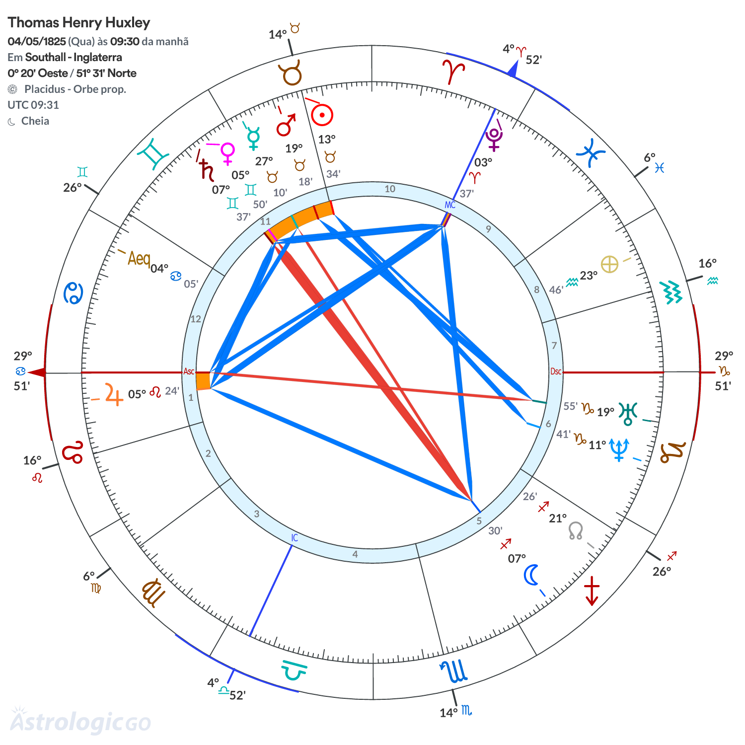 Mandala - Thomas Henry Huxley