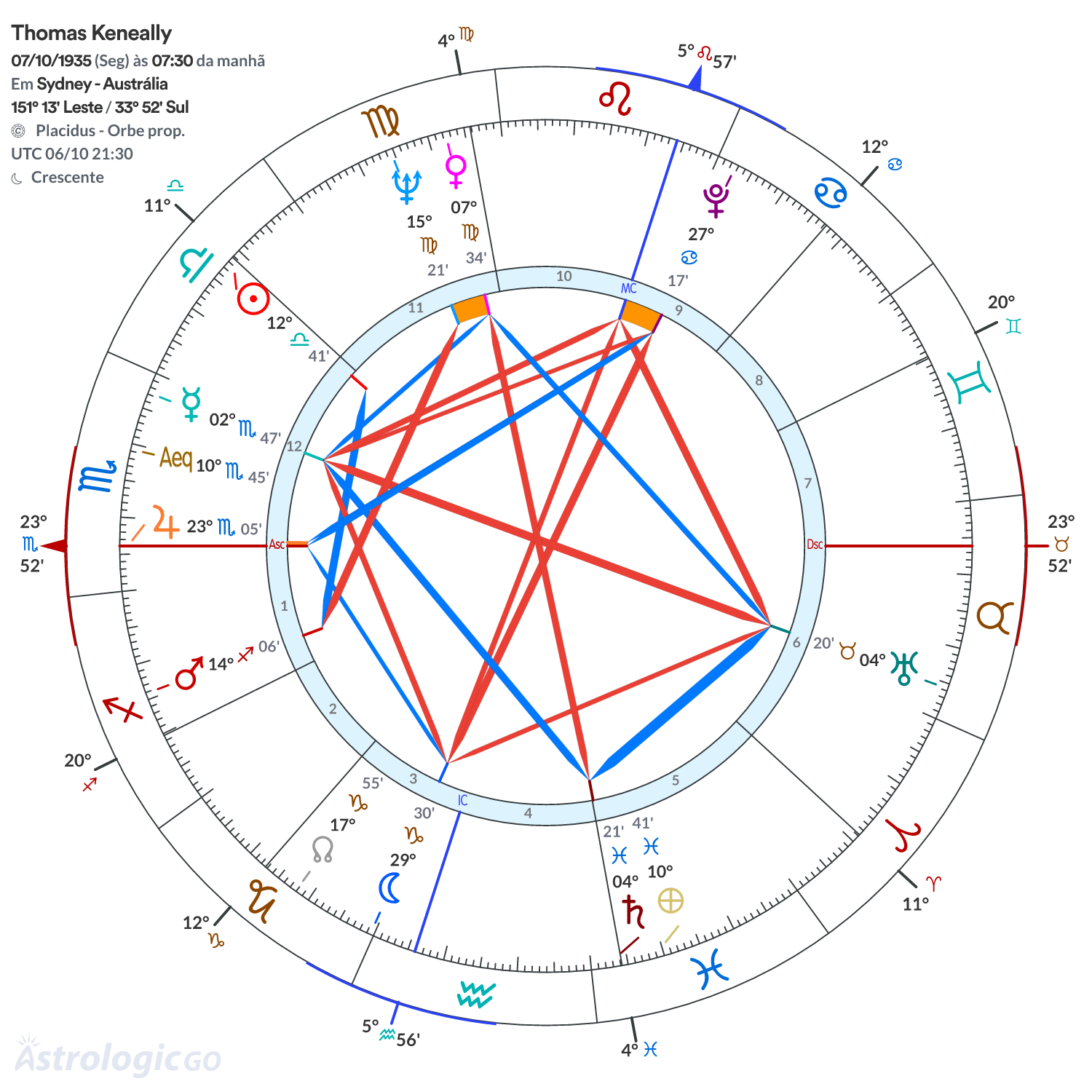 Mandala - Thomas Keneally