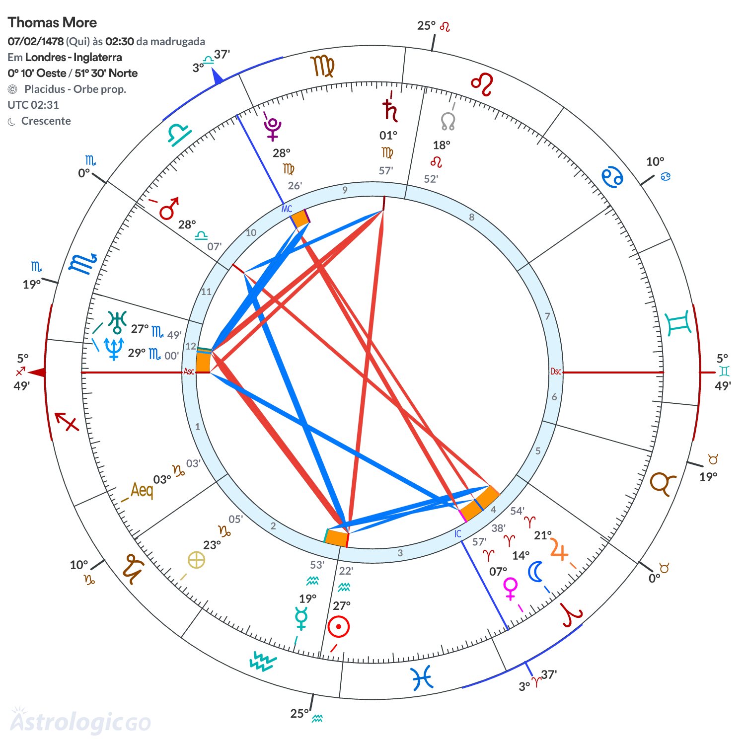 Mandala - Thomas More