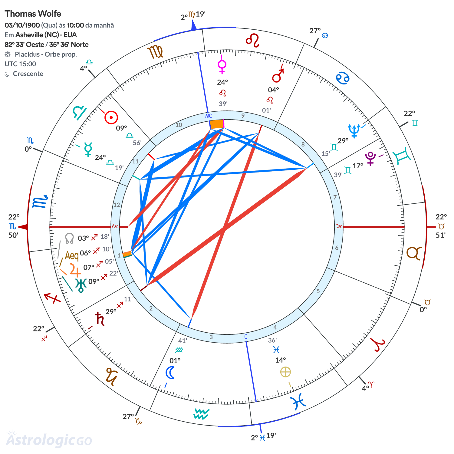 Mandala - Thomas Wolfe