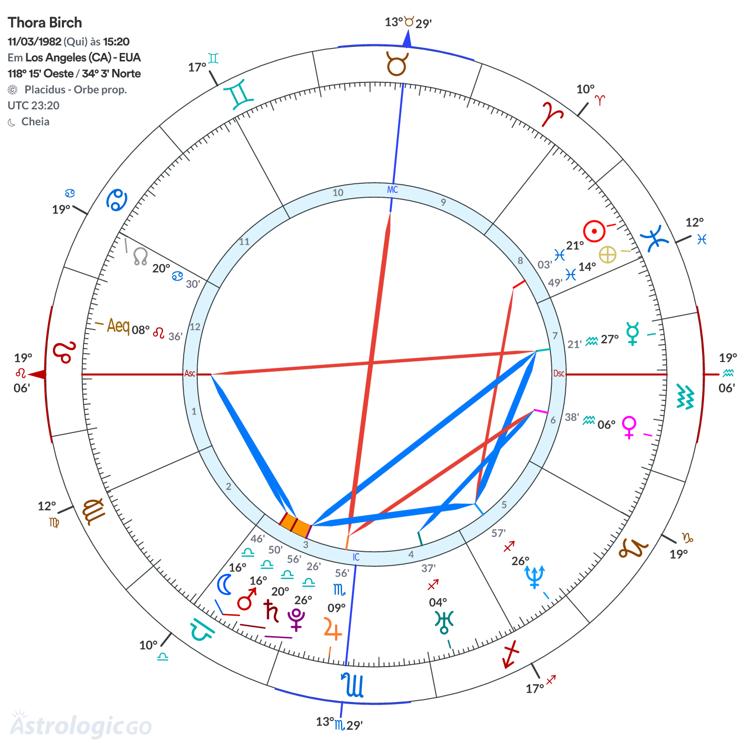 Mandala - Thora Birch