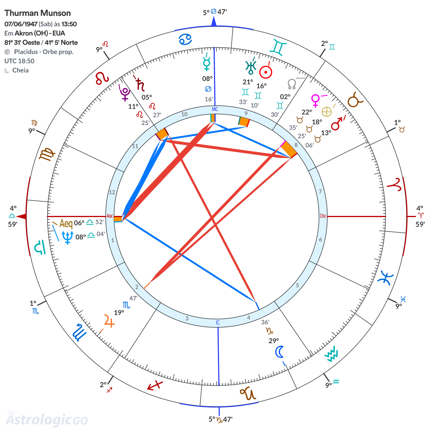 Mandala - Thurman Munson
